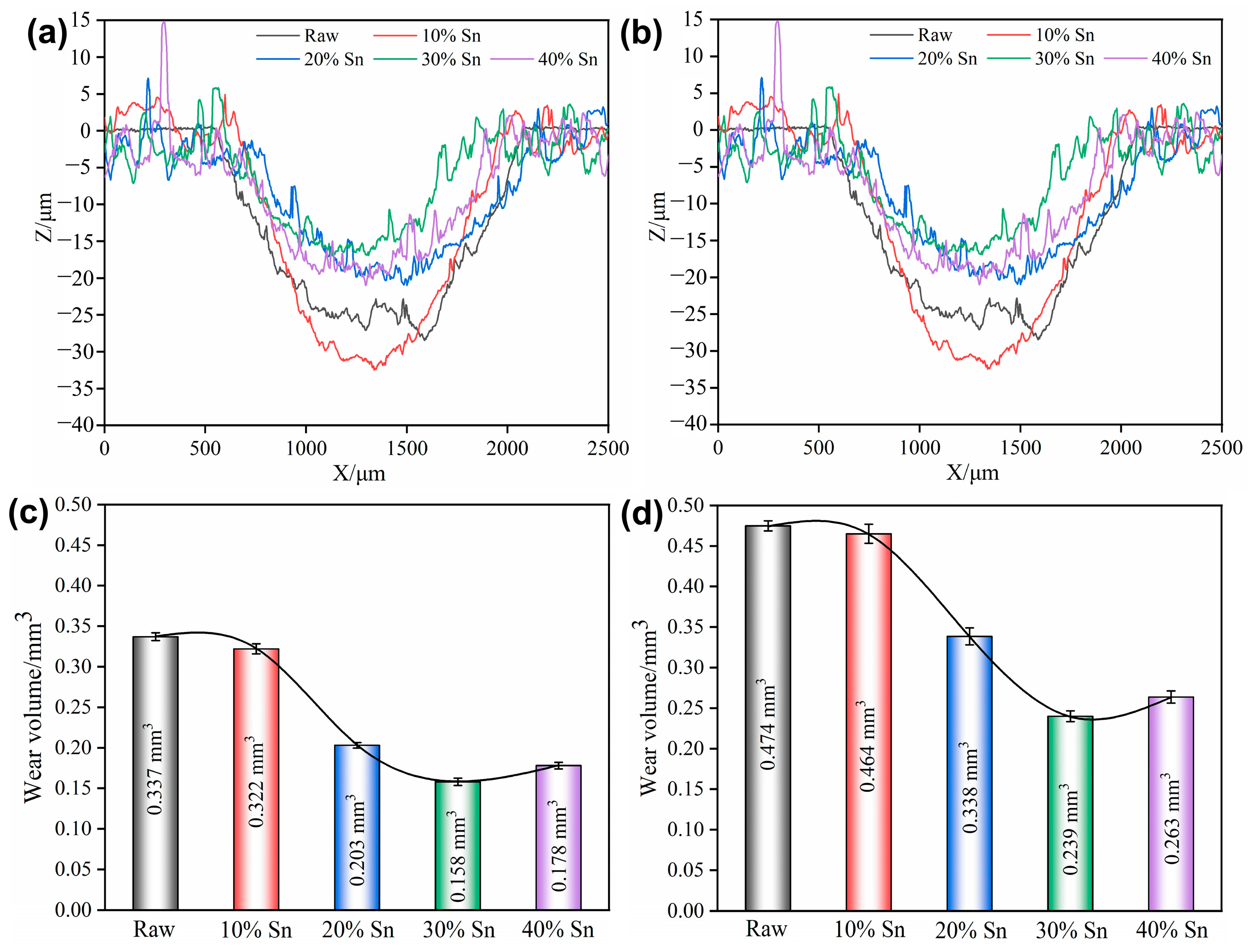 Materials 18 01160 g012
