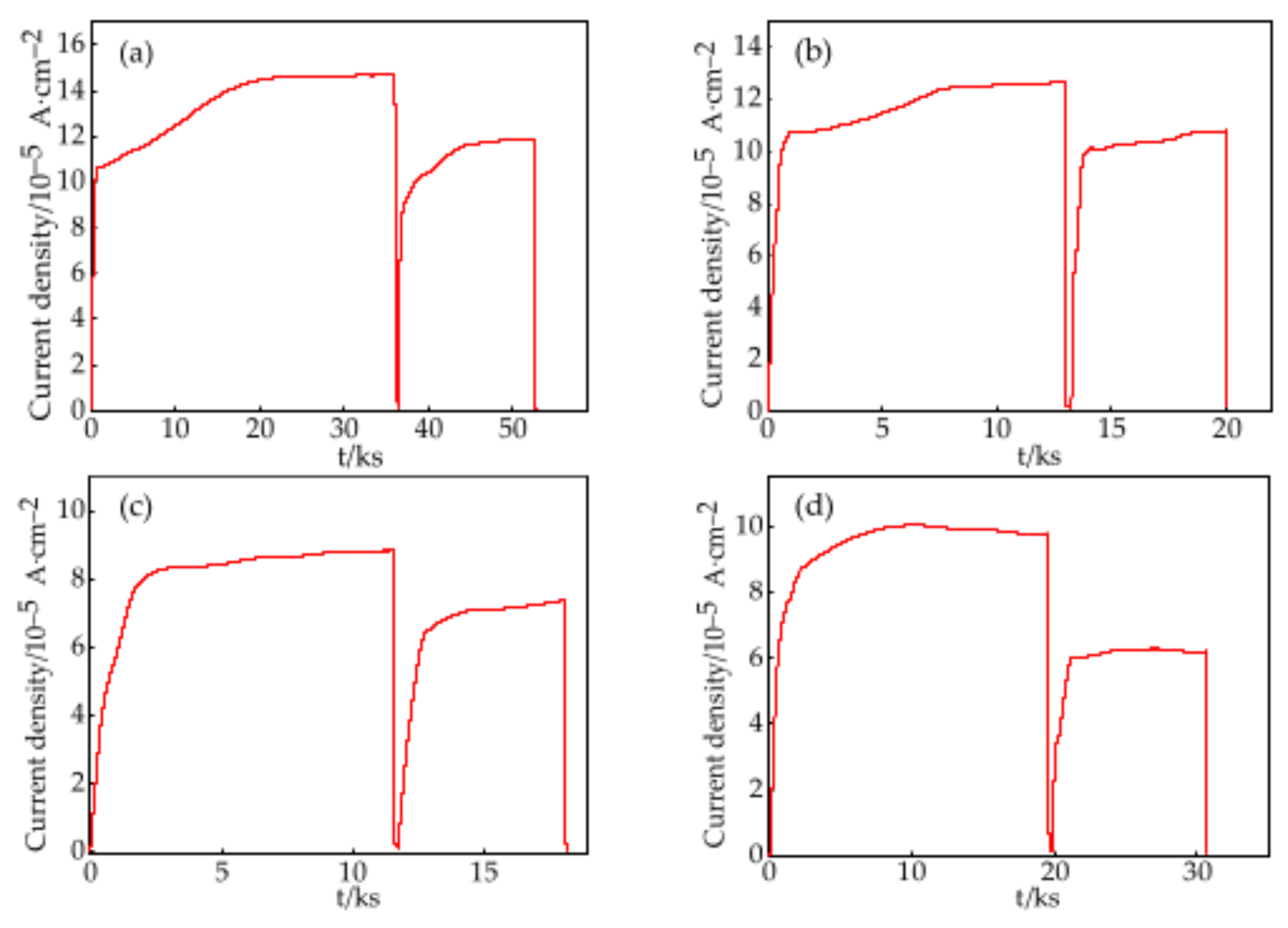 Materials 18 01161 g013