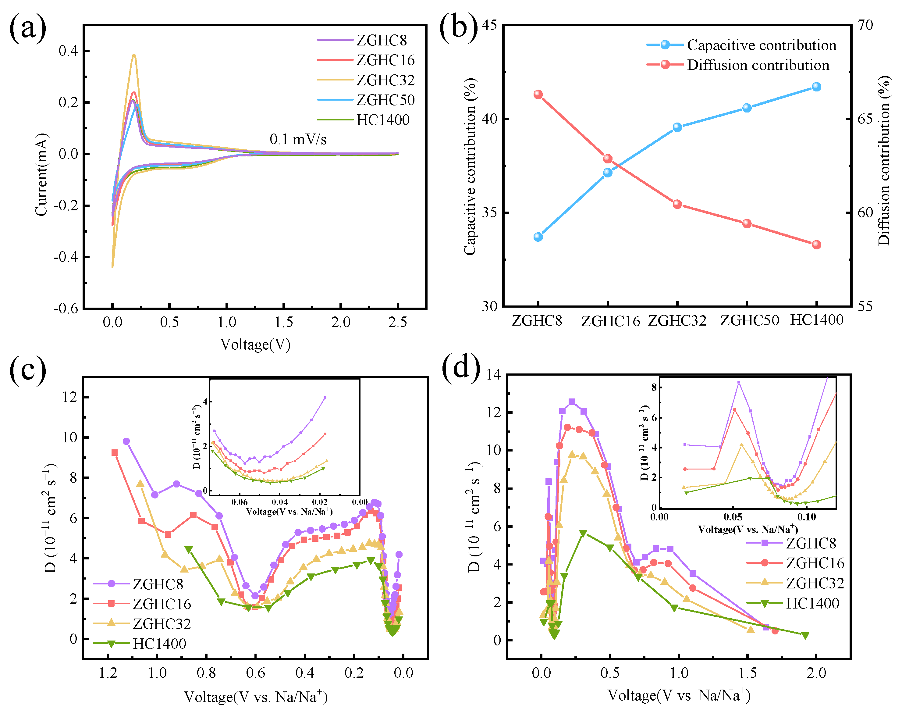Materials 18 01166 g006