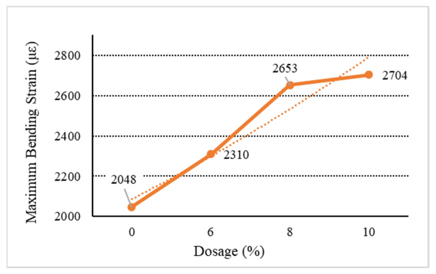Materials 18 01168 g007