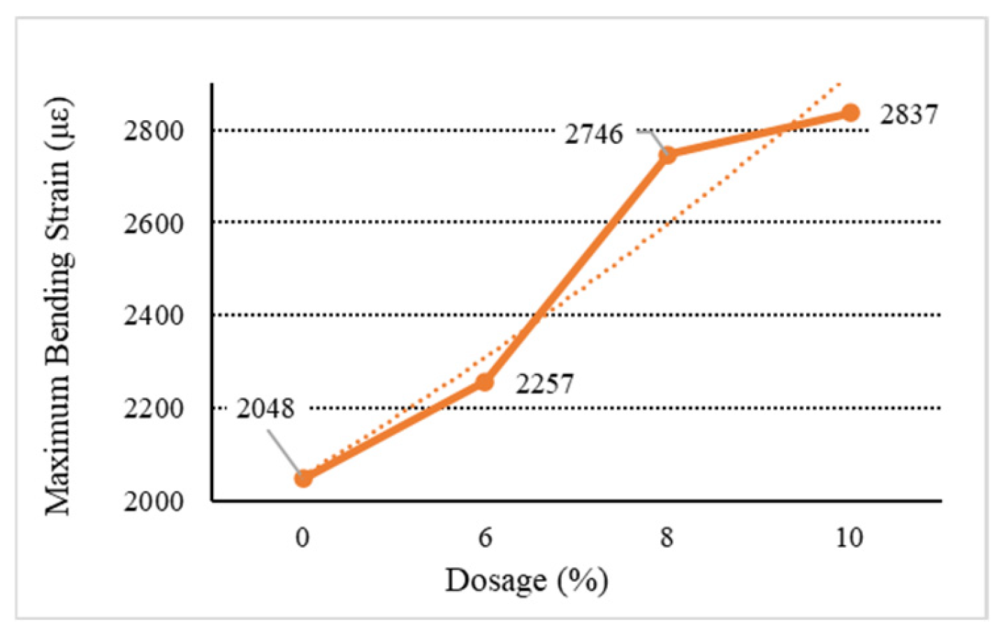 Materials 18 01168 g010