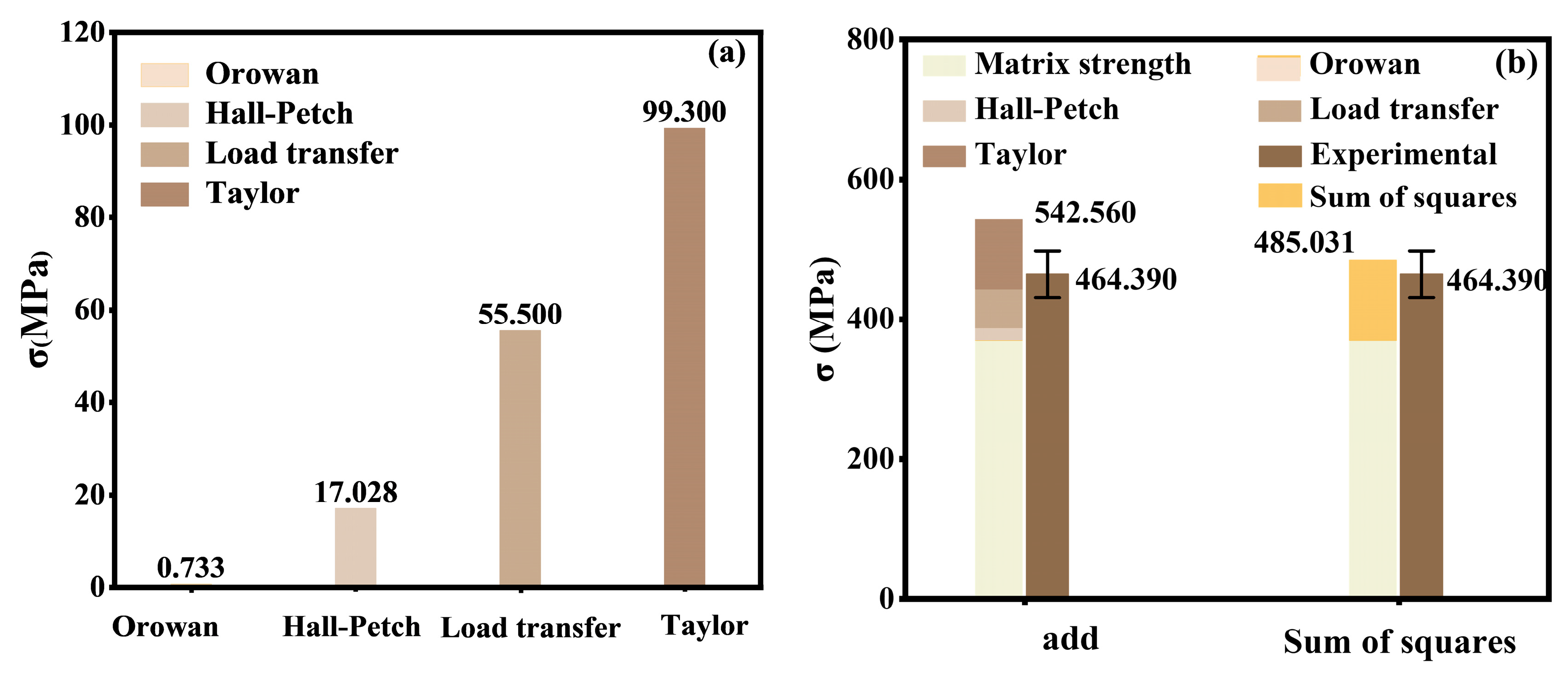 Materials 18 01170 g004
