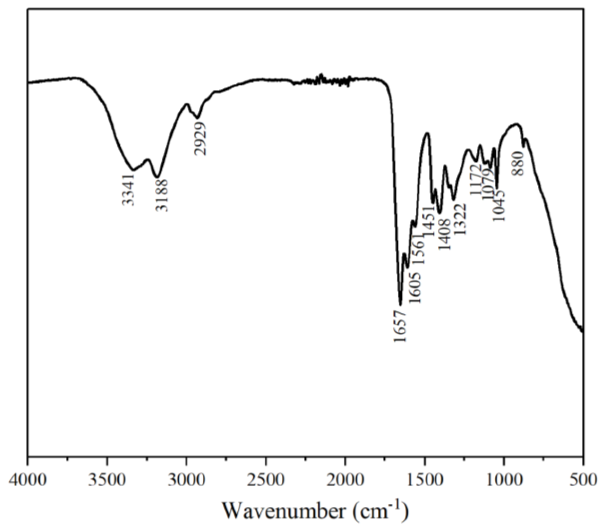 Materials 18 01171 g002
