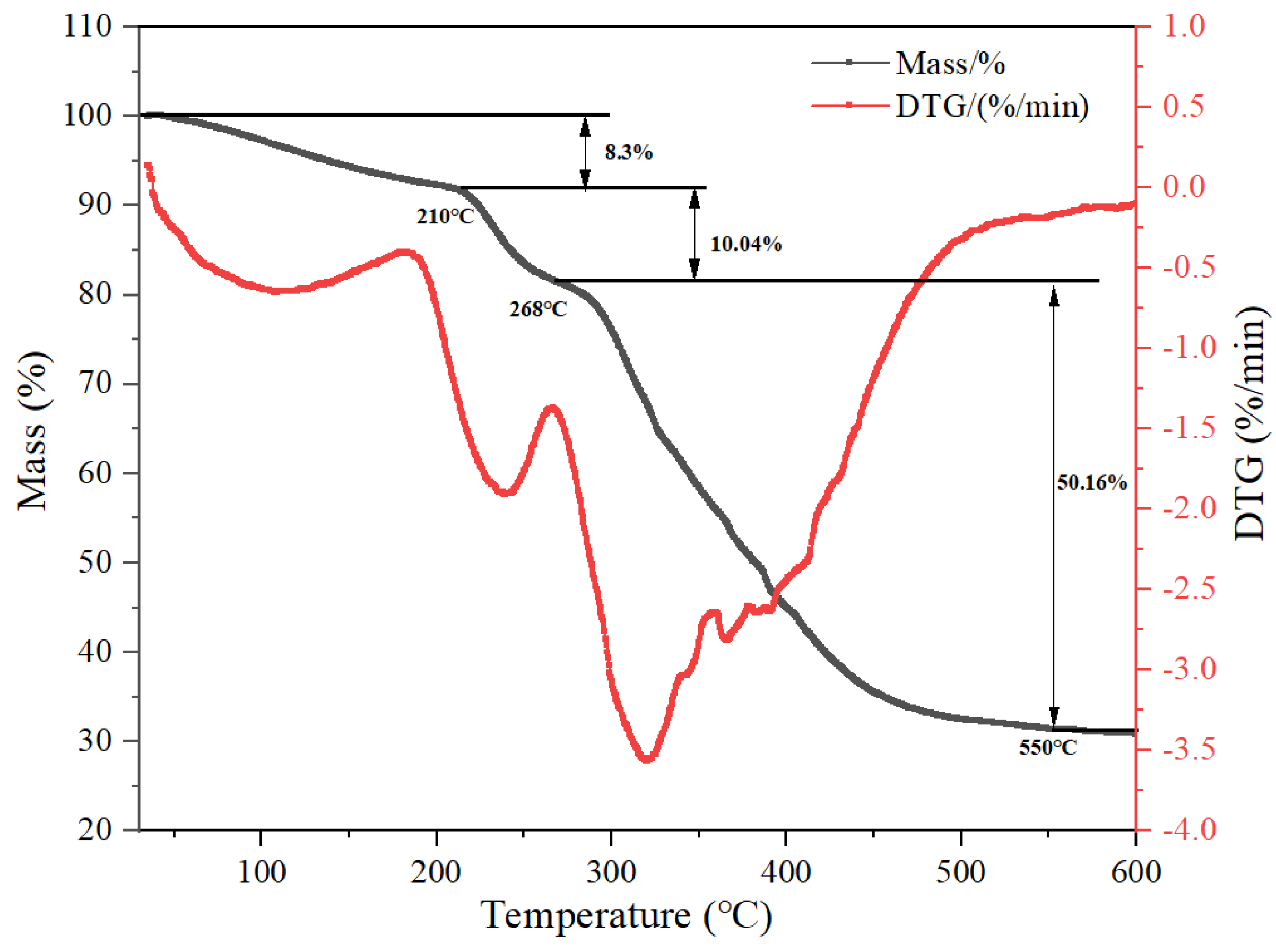 Materials 18 01171 g006