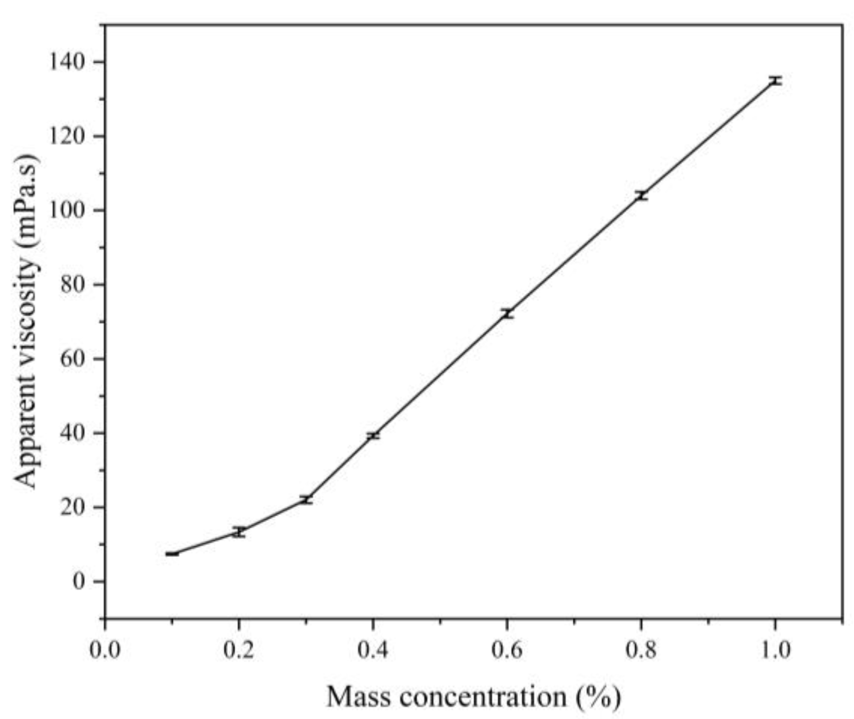 Materials 18 01171 g007