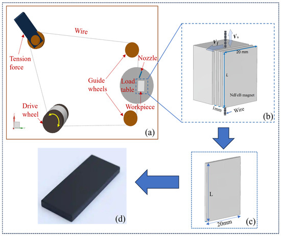 Process Parameters Analysis in Diamond Wire Saw Cutting NdFeB Magnet