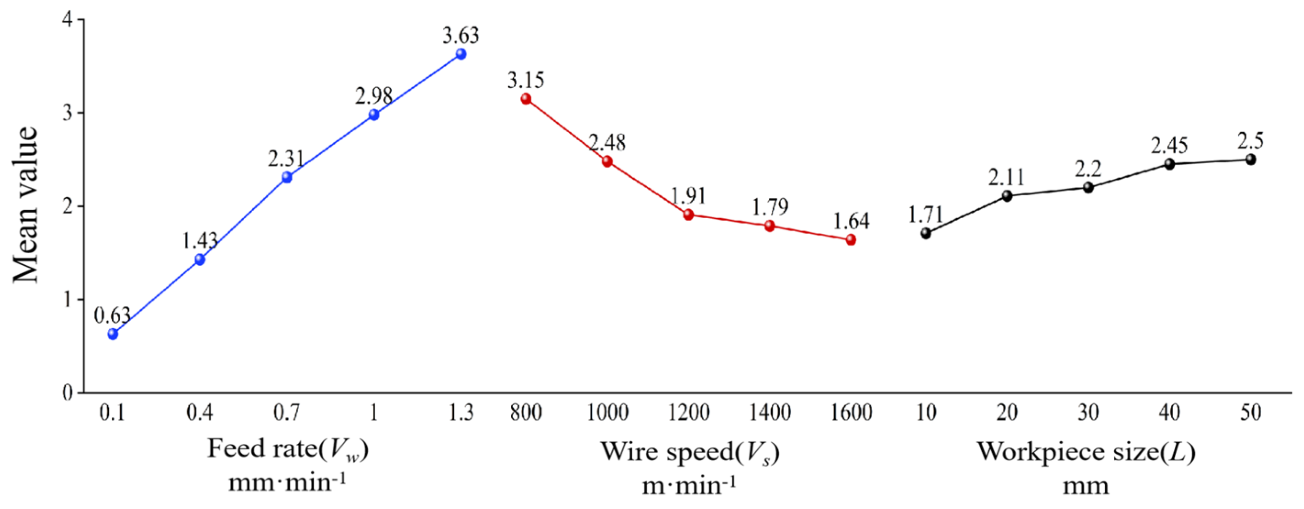 Materials 18 01173 g004