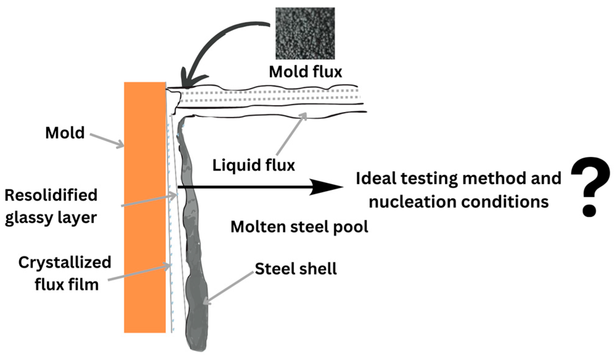 Materials 18 01174 g001