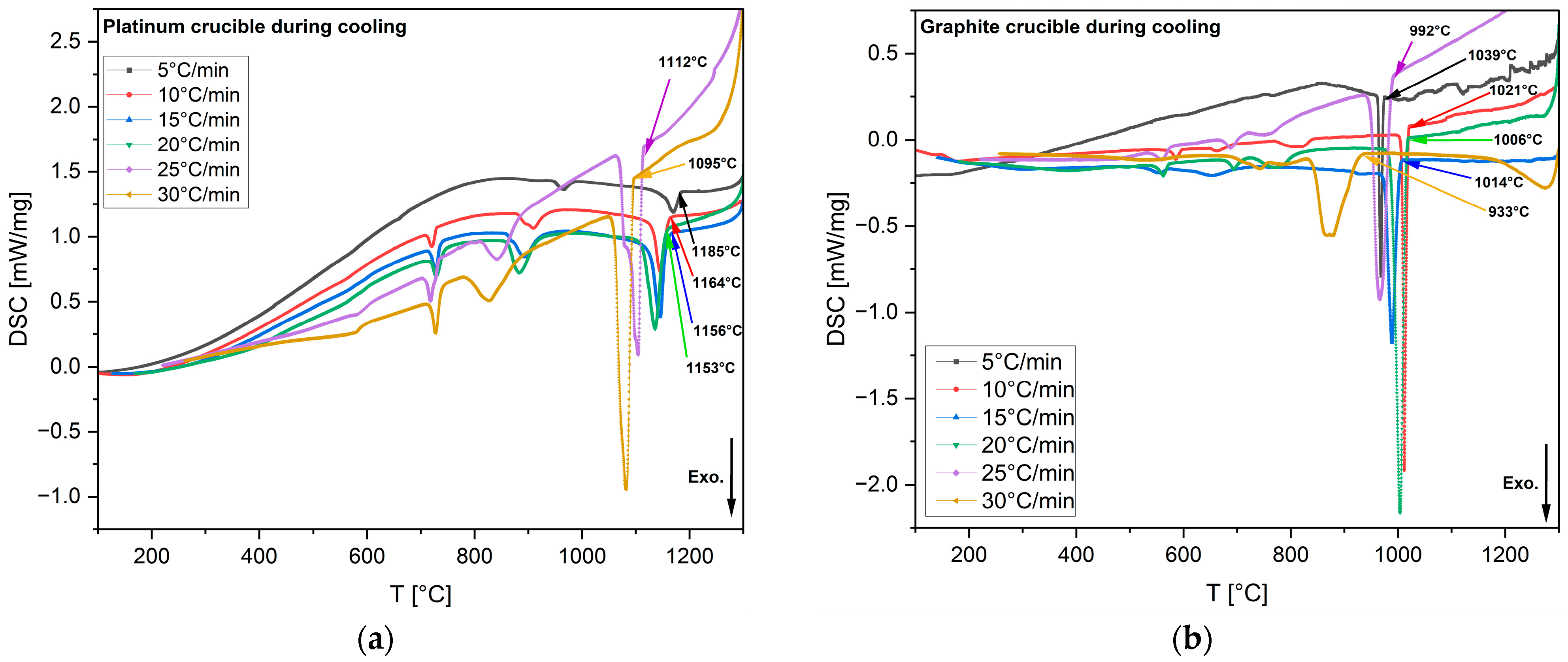 Materials 18 01174 g005