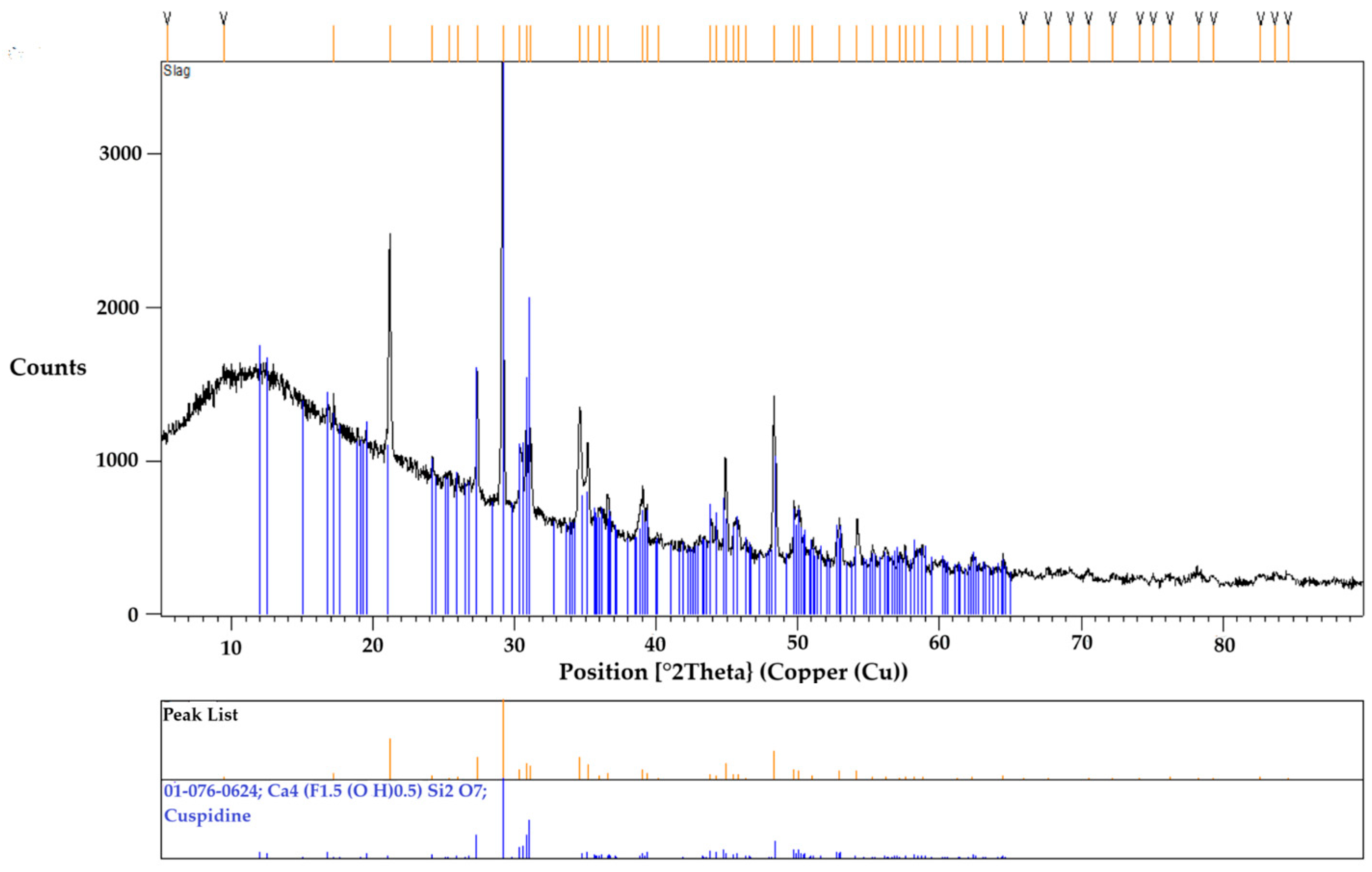 Materials 18 01174 g010