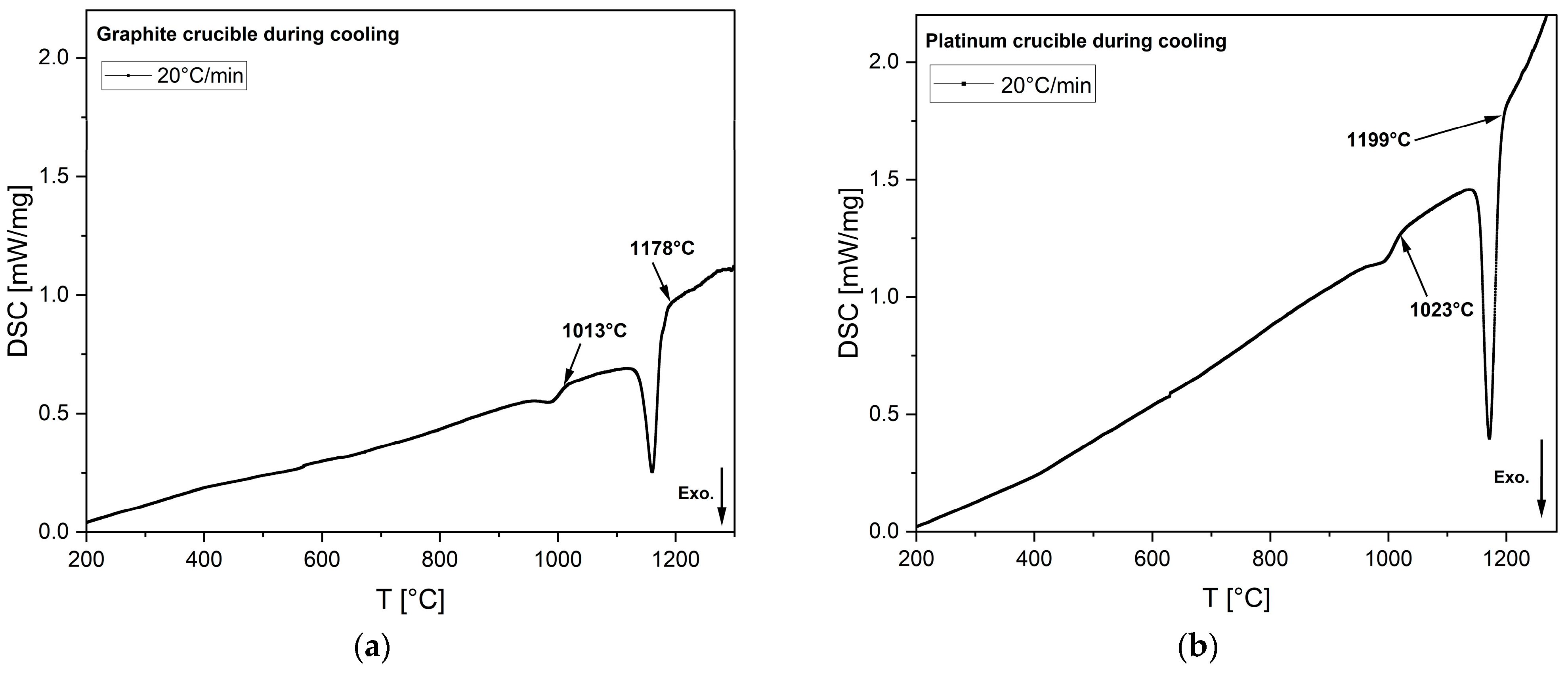 Materials 18 01174 g012