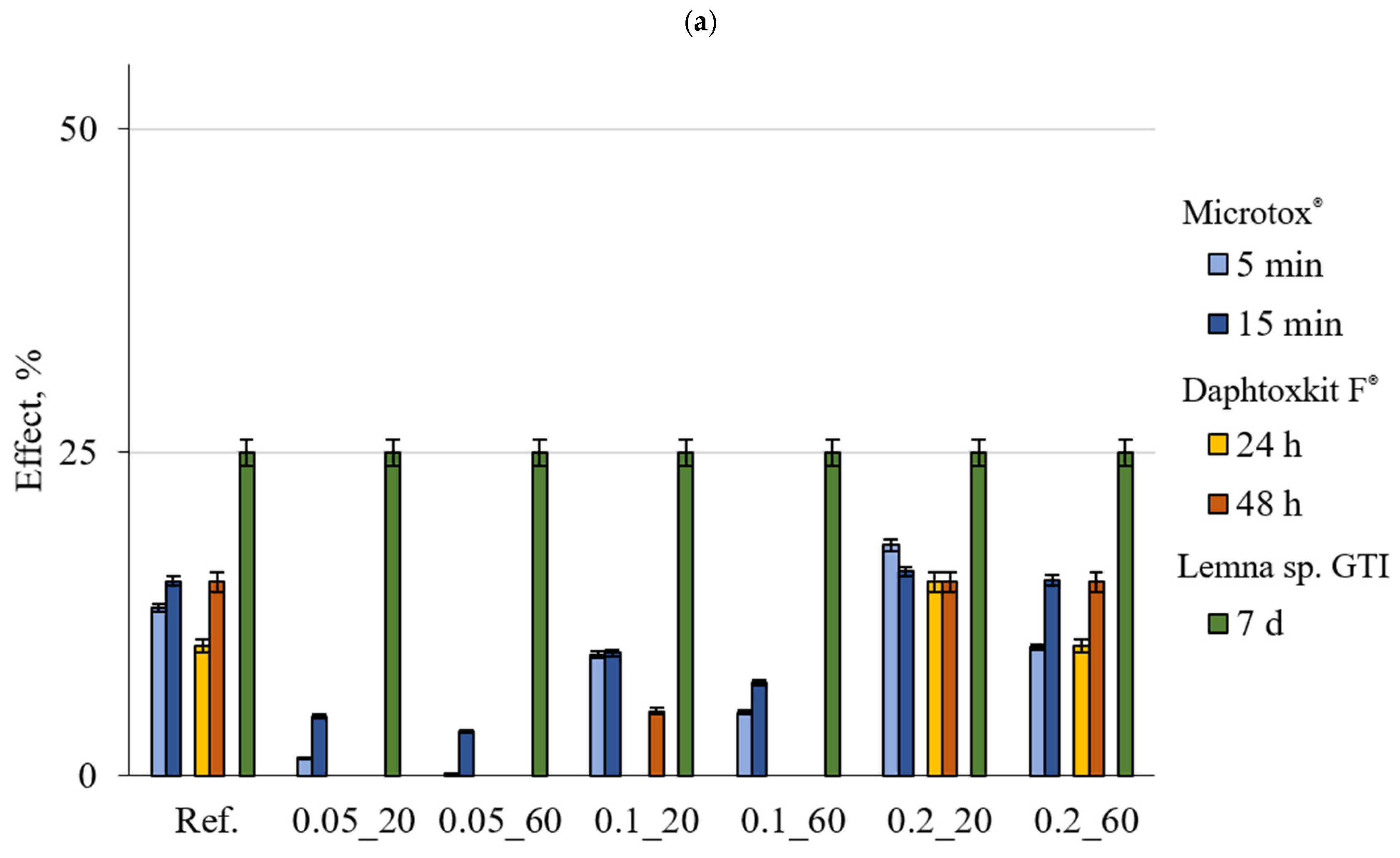 Materials 18 01176 g002a