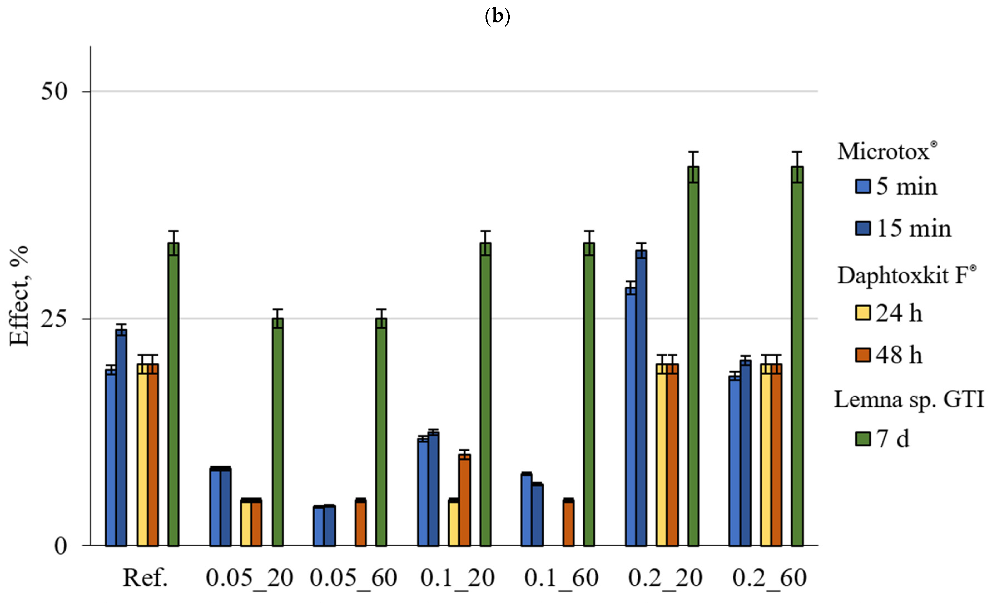 Materials 18 01176 g002b