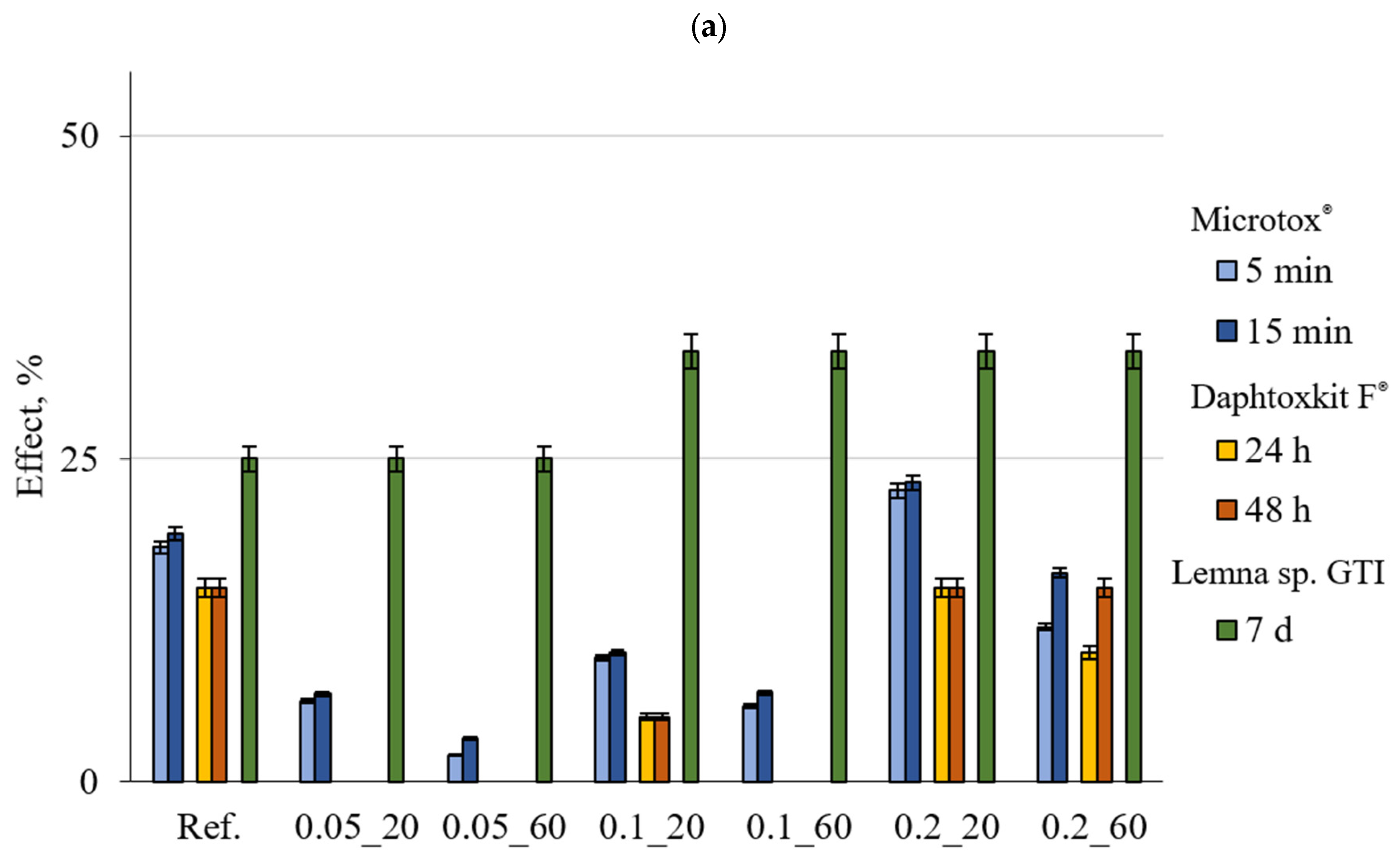 Materials 18 01176 g003a