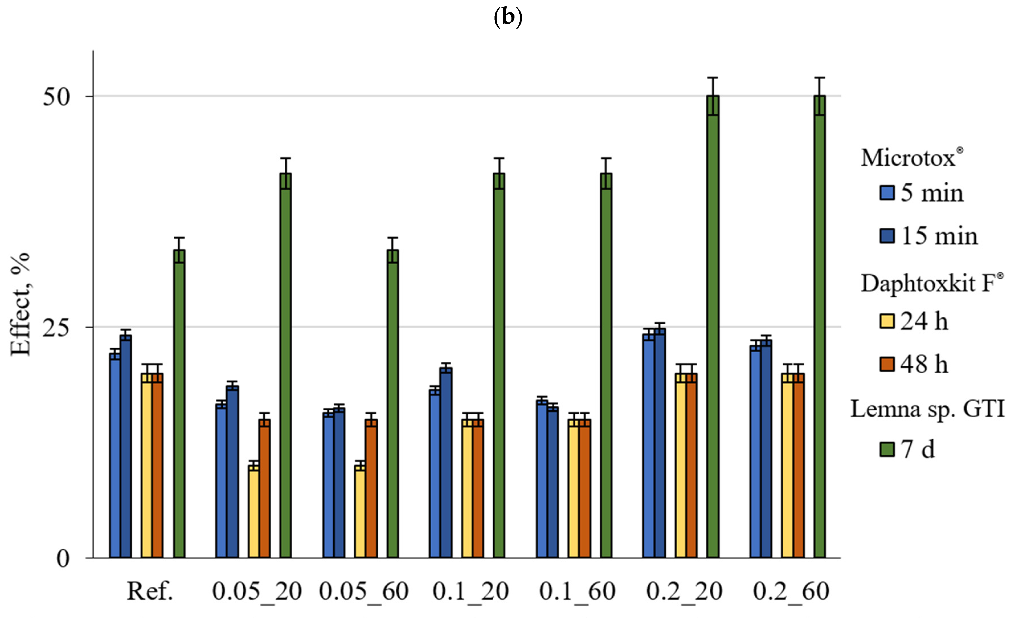 Materials 18 01176 g003b
