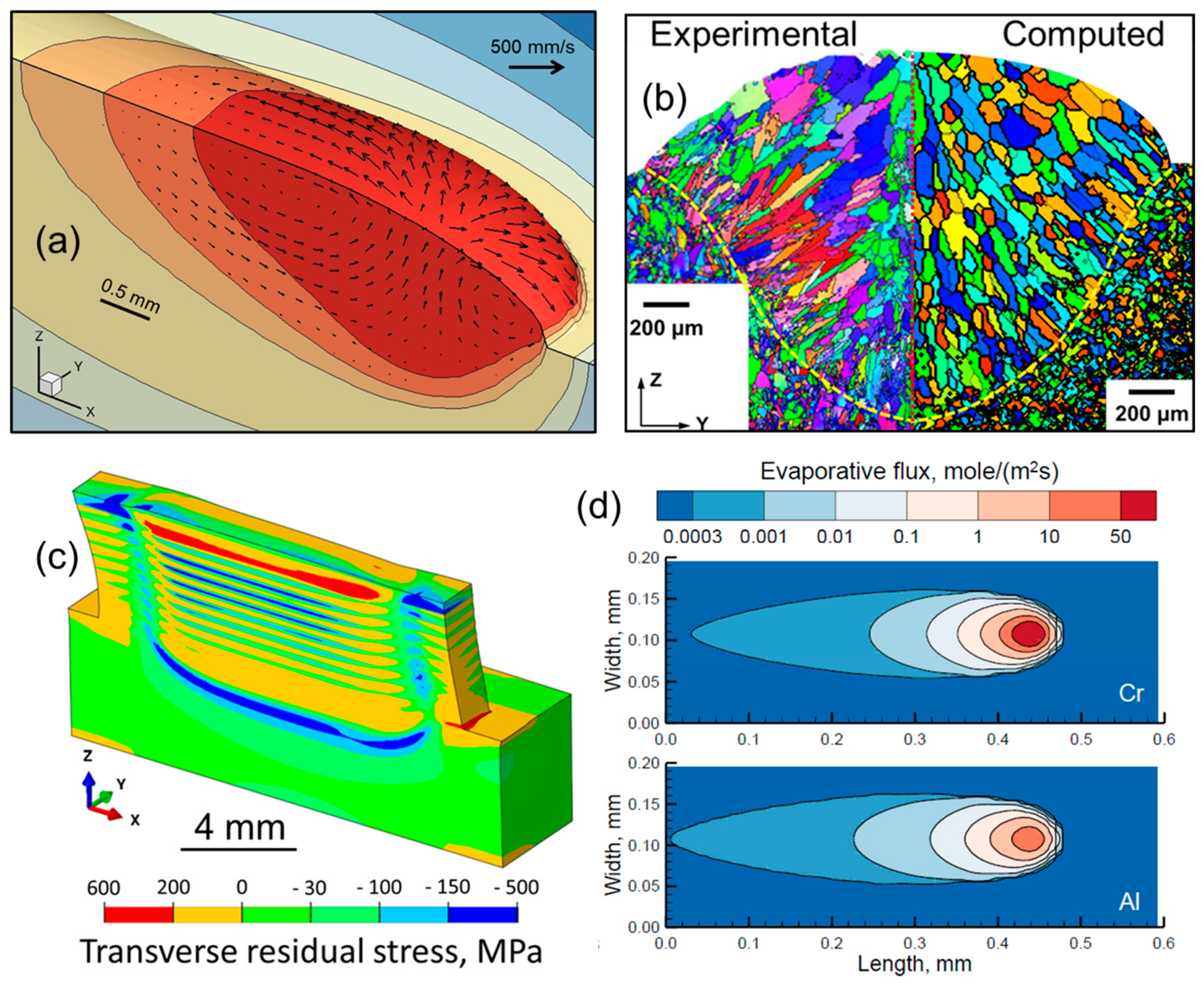 Materials 18 01177 g001