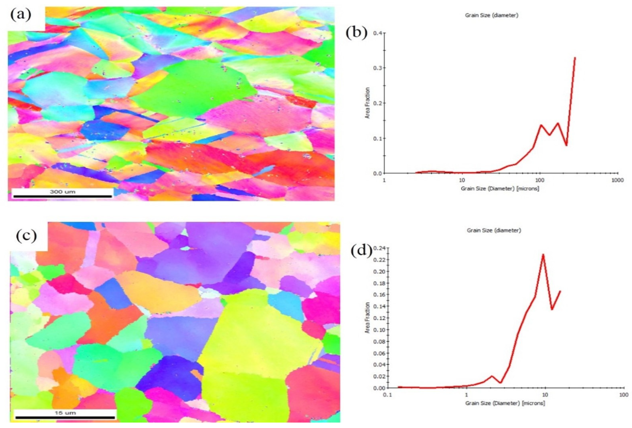 Materials 18 01179 g007 Materials 18 01179 g007