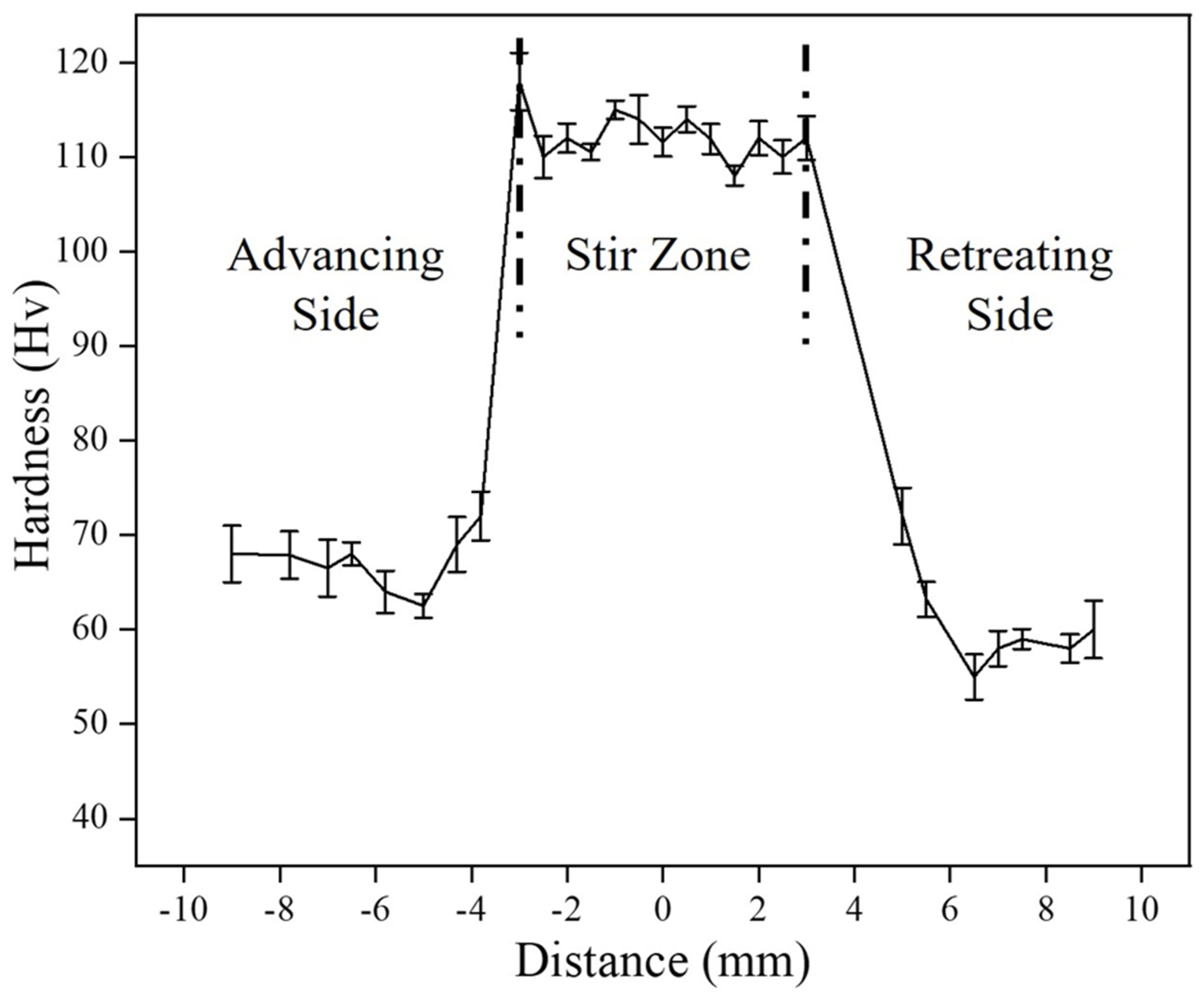 Materials 18 01179 g009 Materials 18 01179 g009