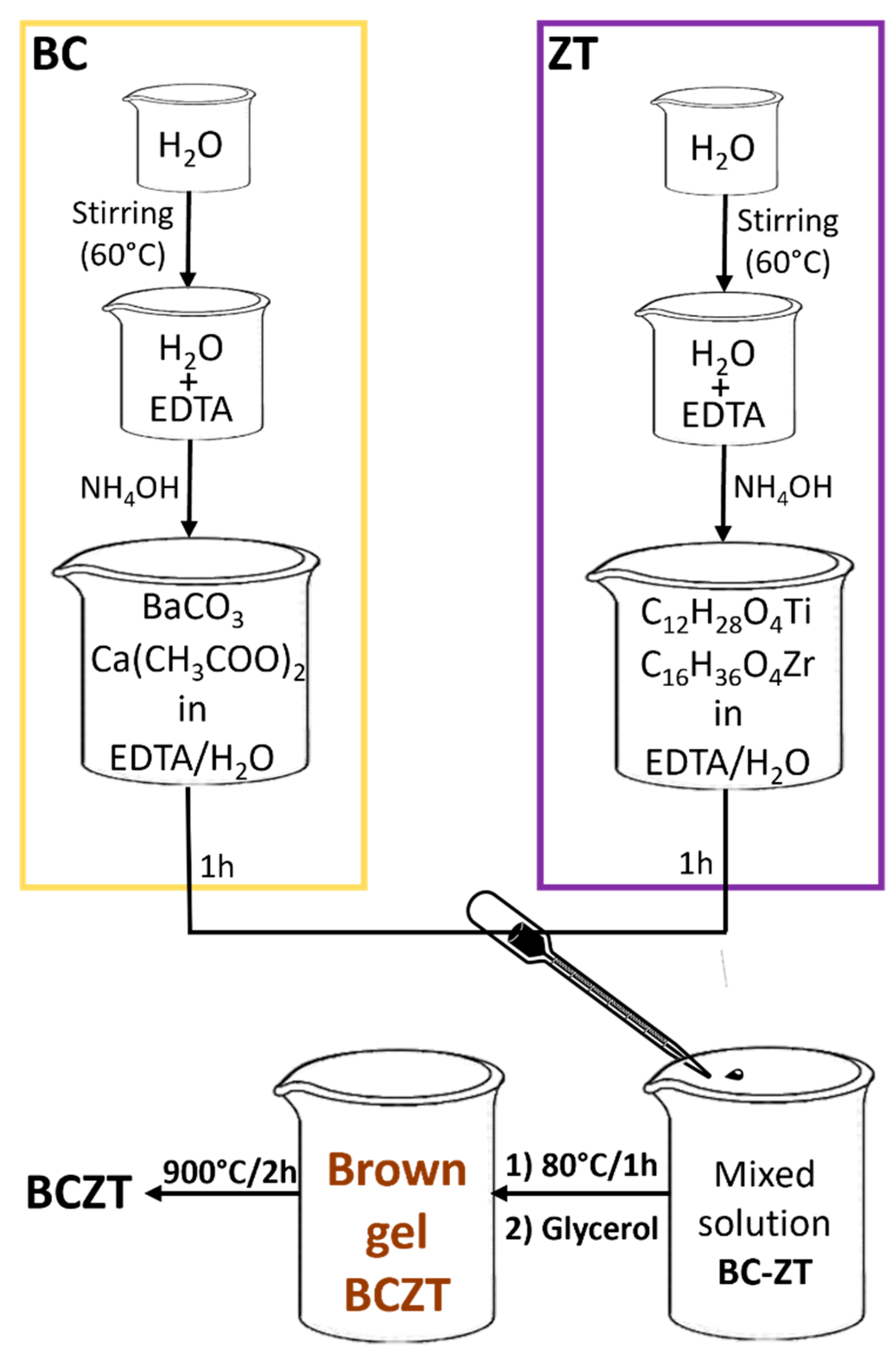 Materials 18 01180 g001
