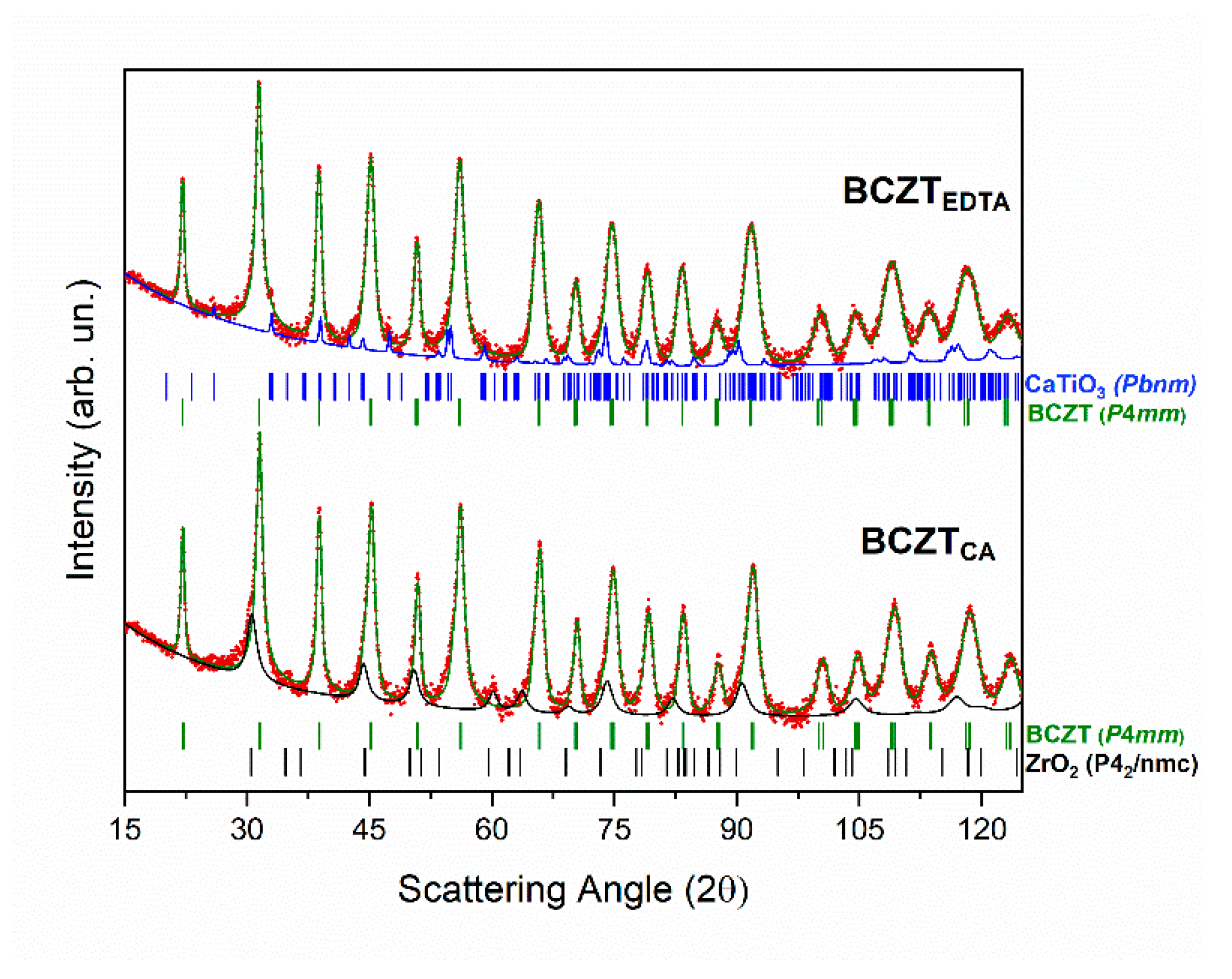 Materials 18 01180 g002