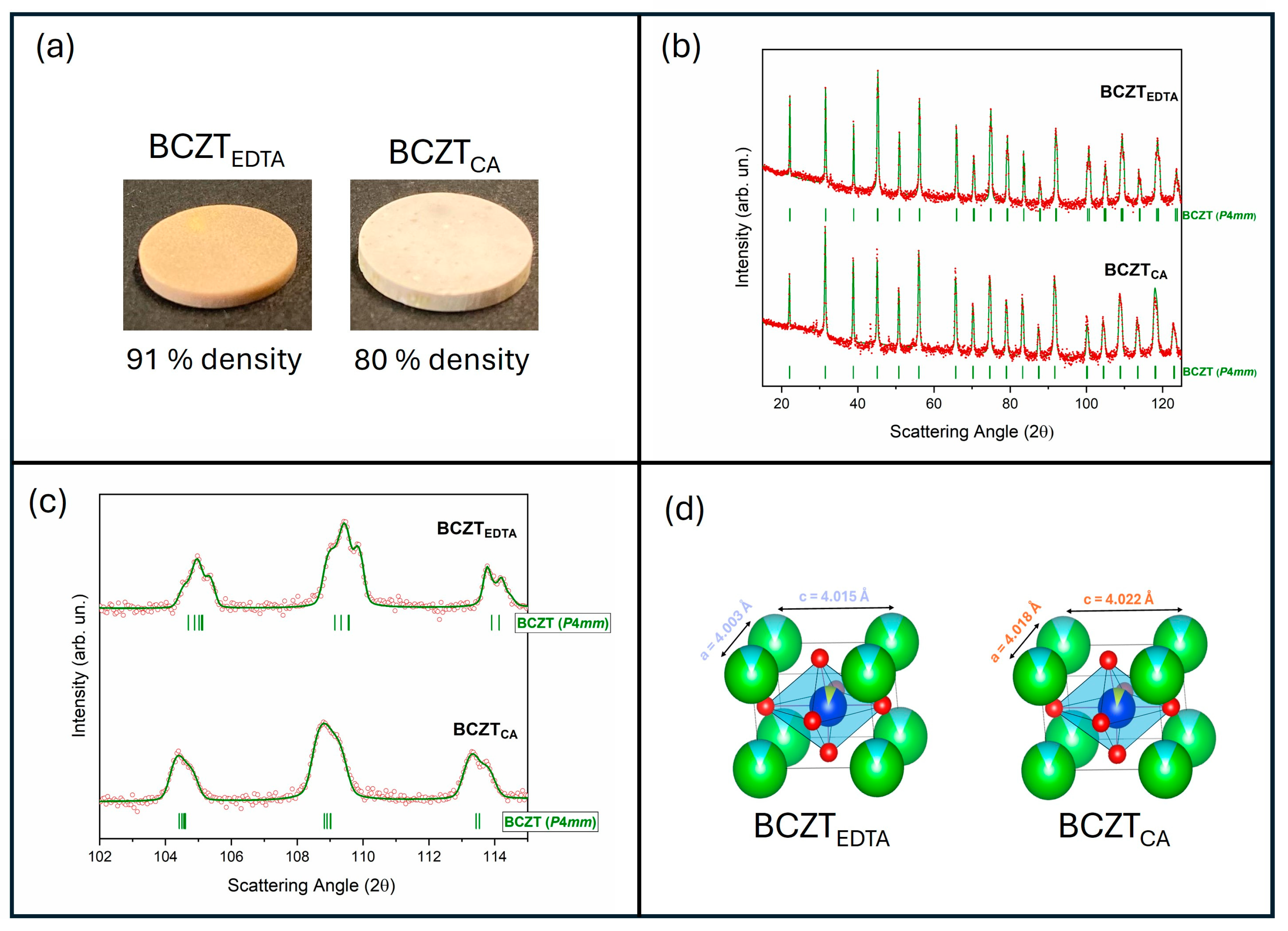 Materials 18 01180 g003