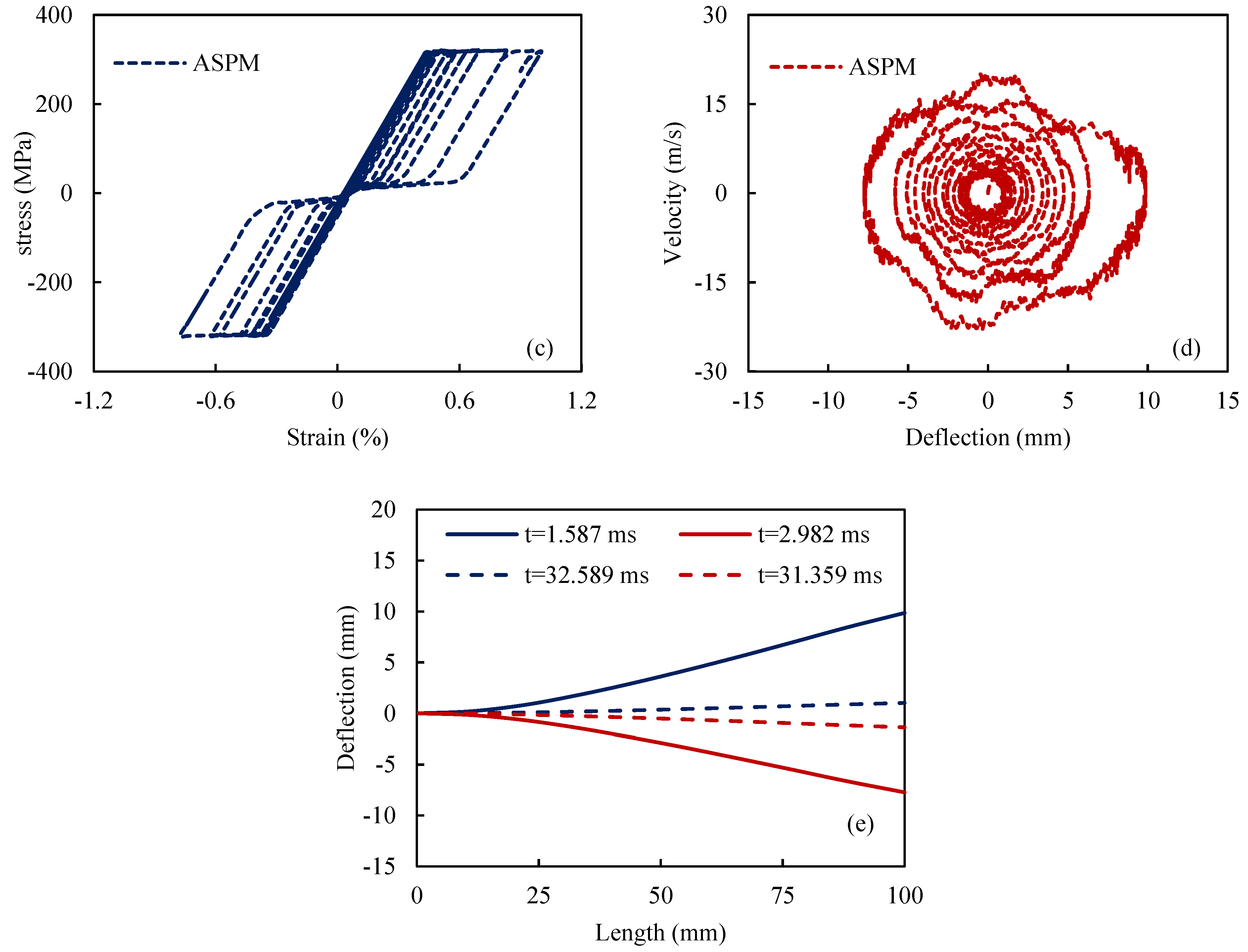 Materials 18 01181 g006b