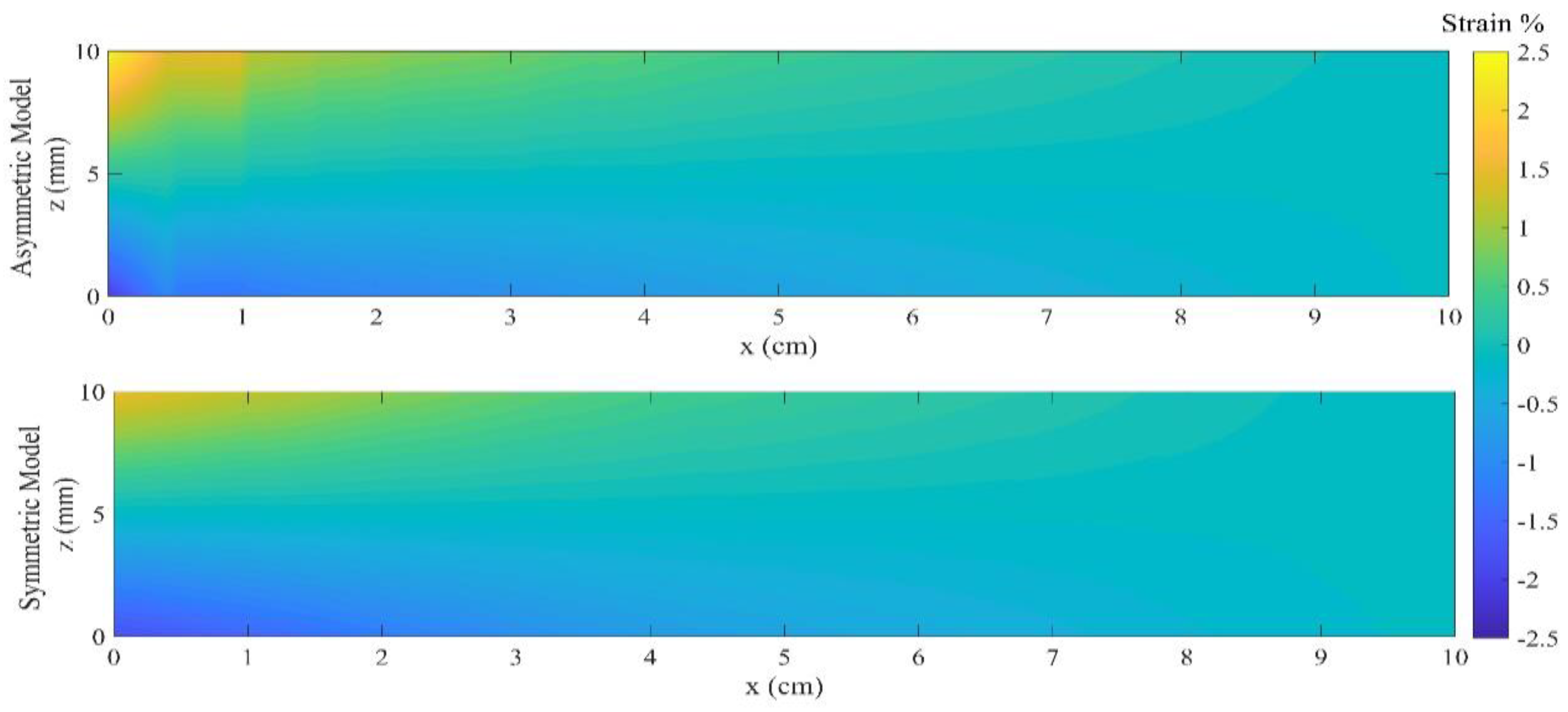 Materials 18 01181 g007