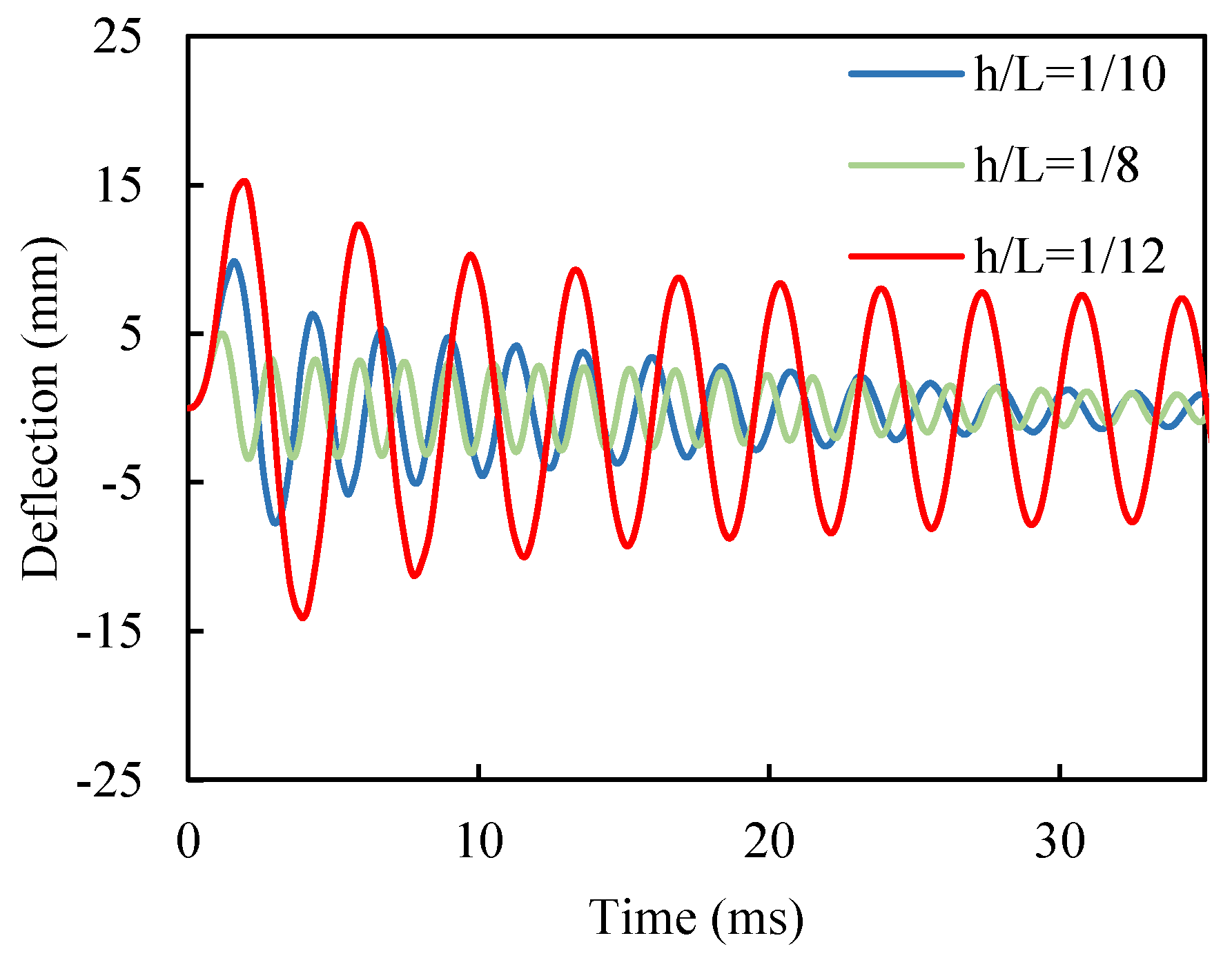 Materials 18 01181 g008