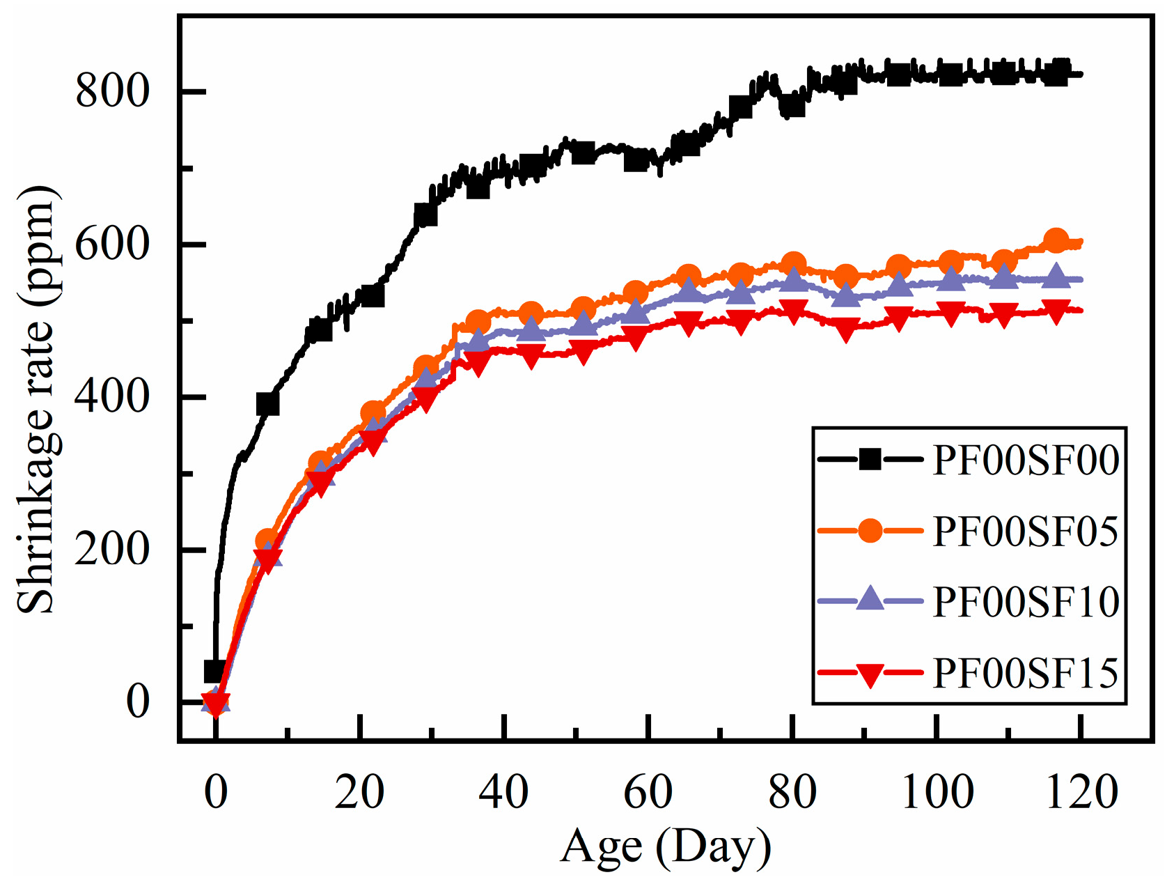 Materials 18 01183 g004