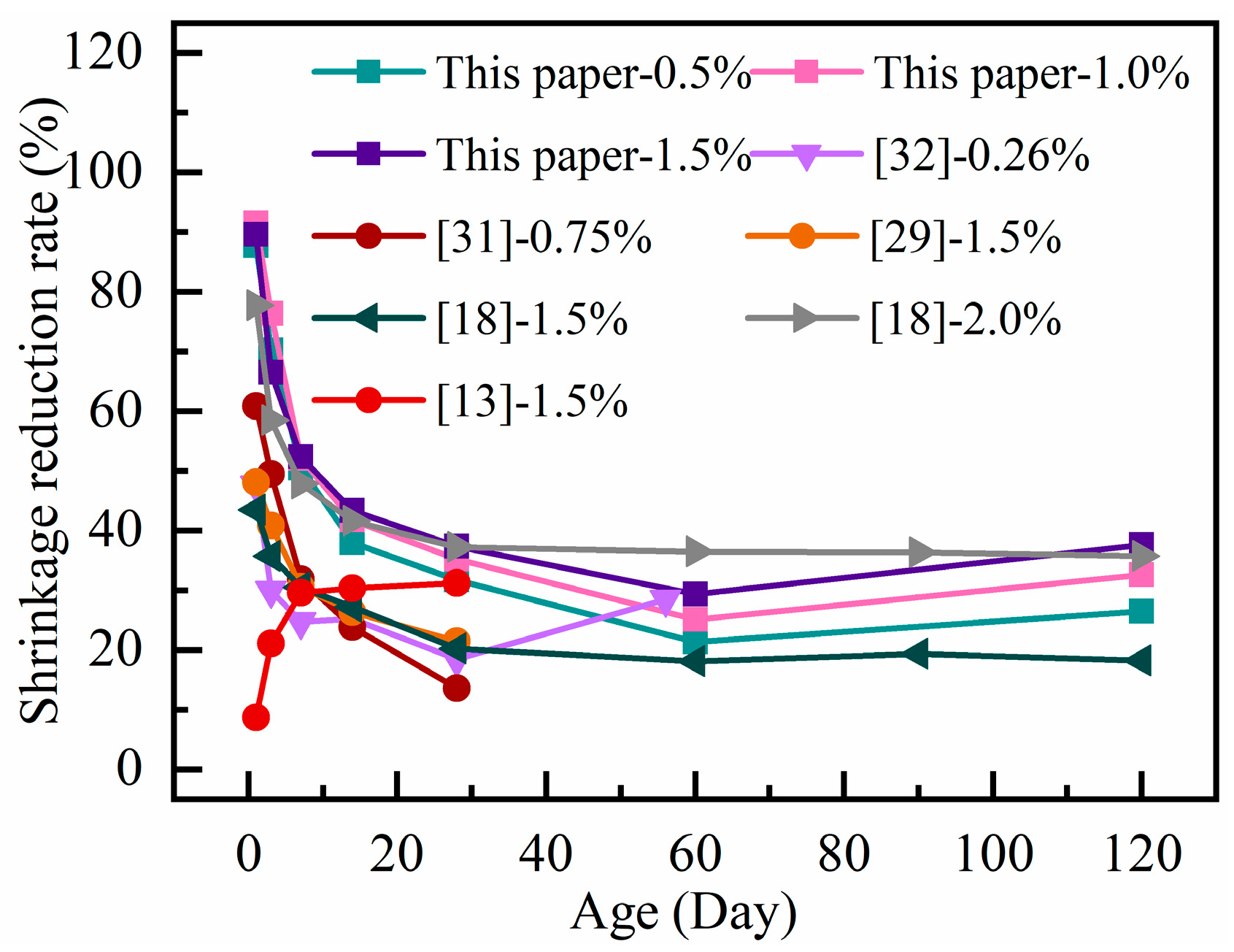Materials 18 01183 g005