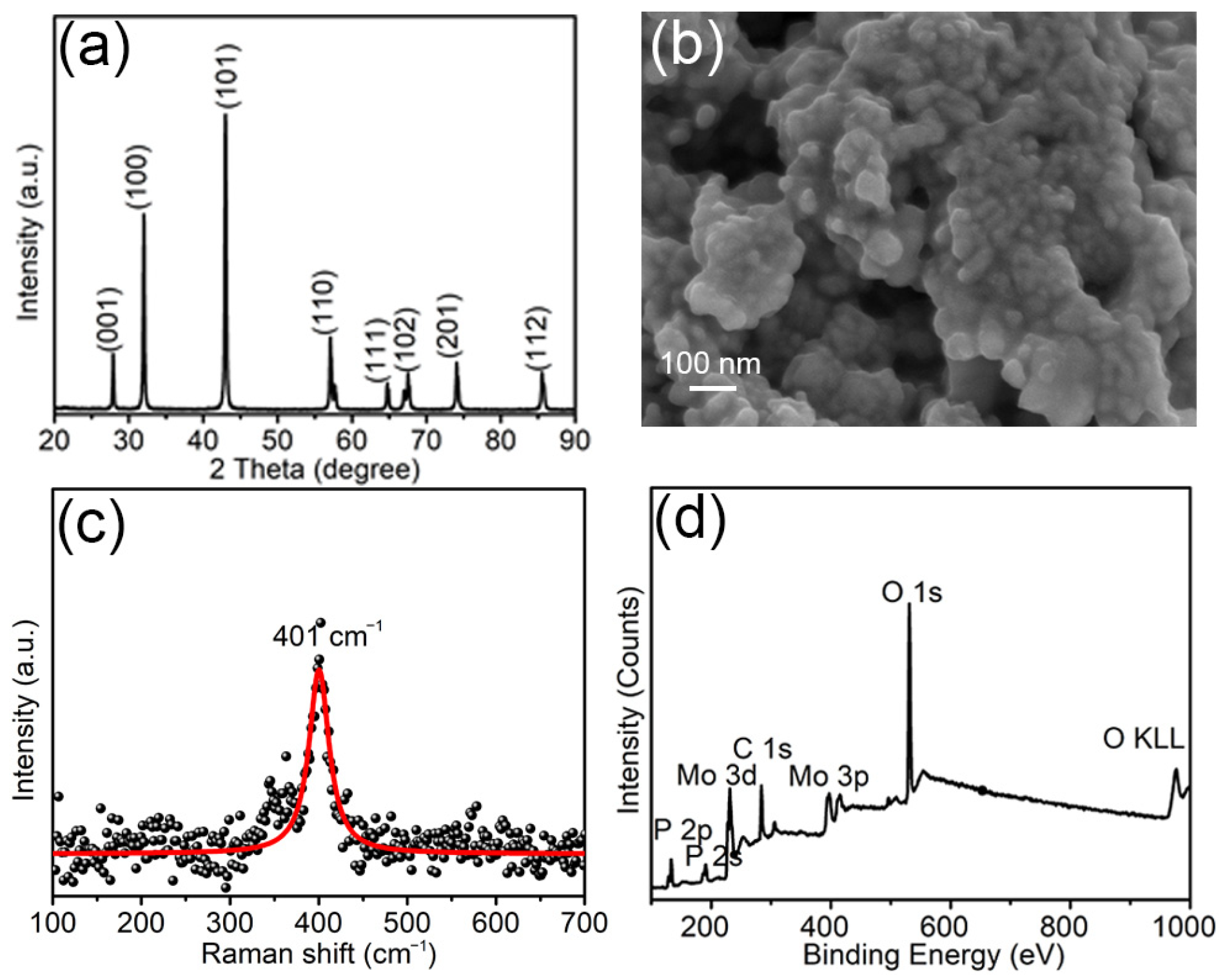 Materials 18 01184 g002