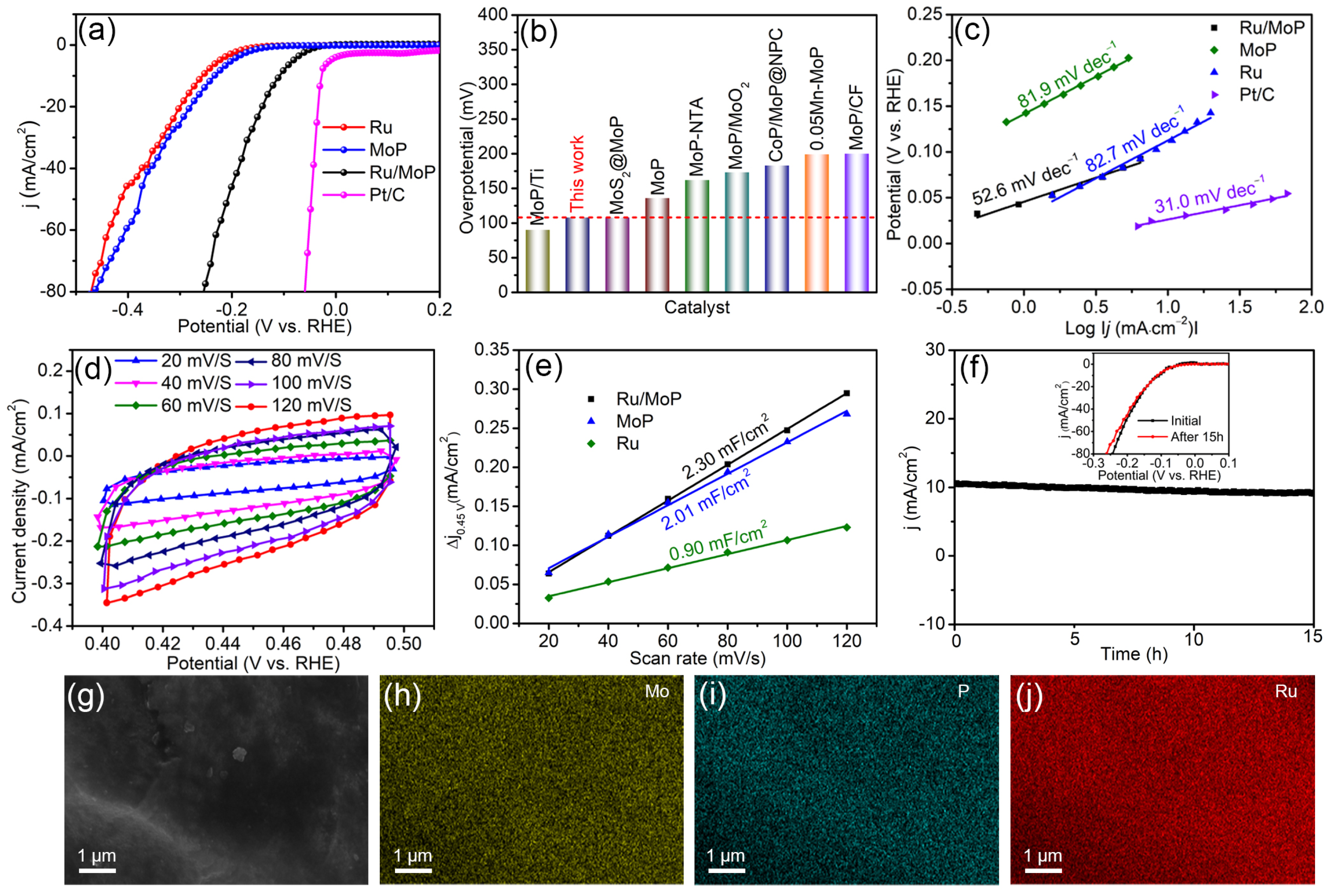 Materials 18 01184 g005