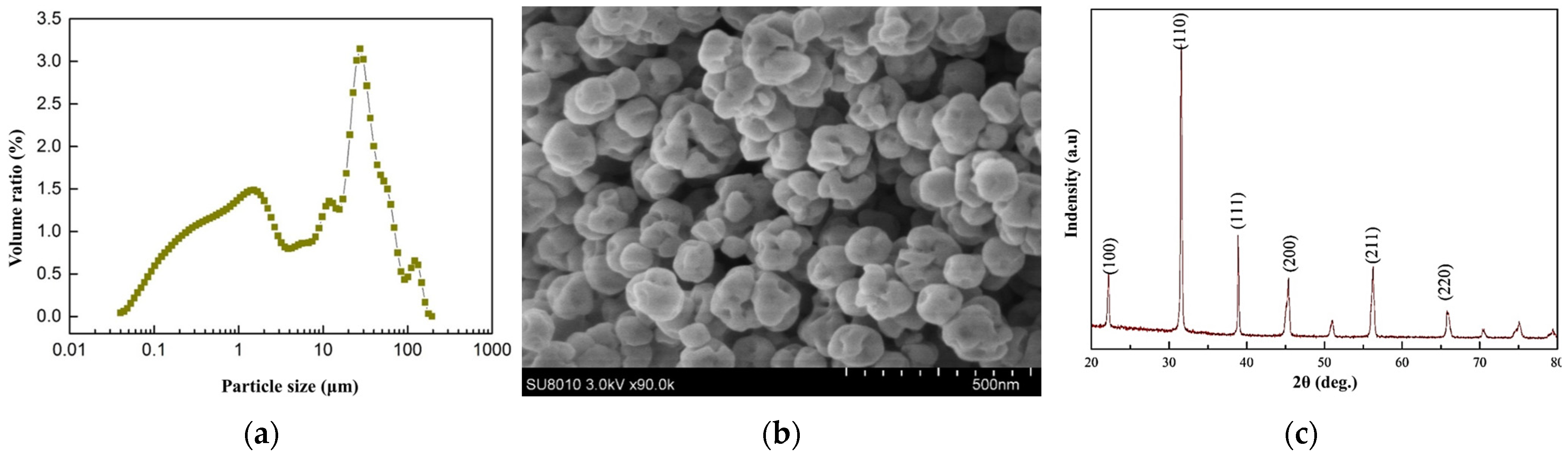 Materials 18 01185 g001