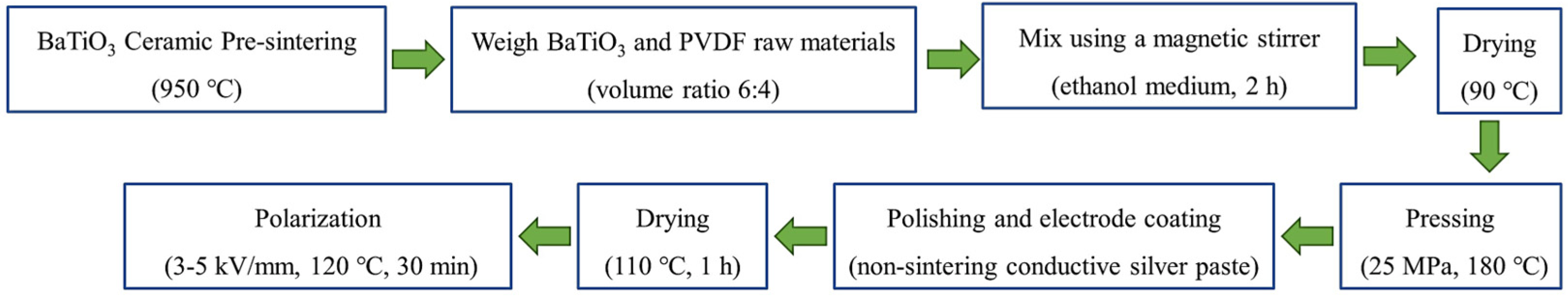 Materials 18 01185 g002
