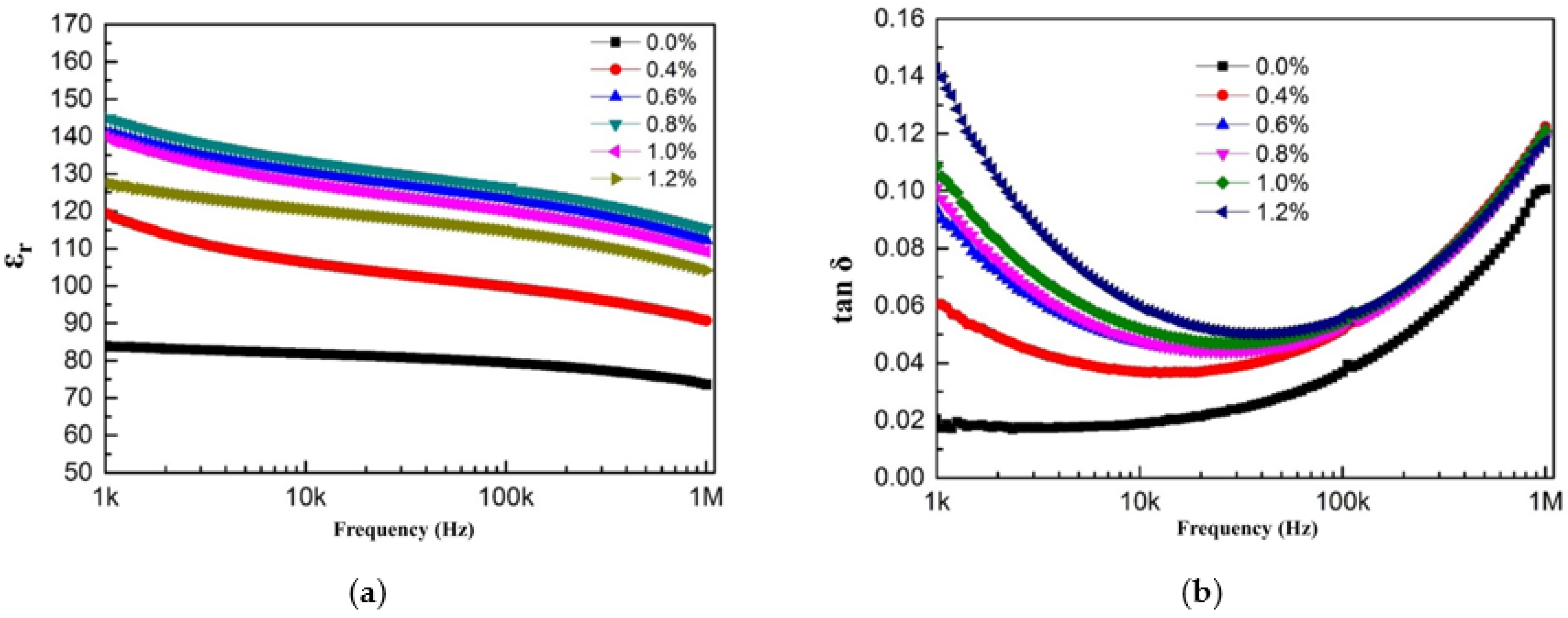 Materials 18 01185 g006