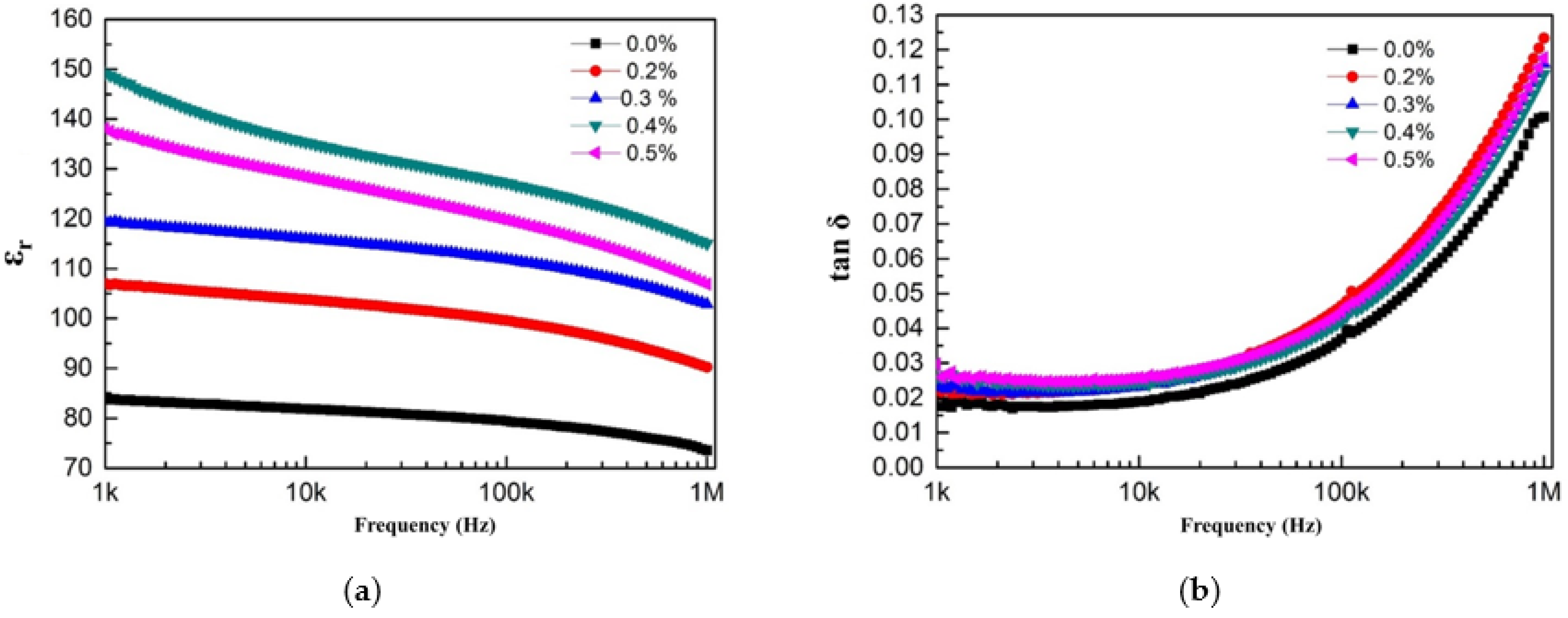 Materials 18 01185 g007