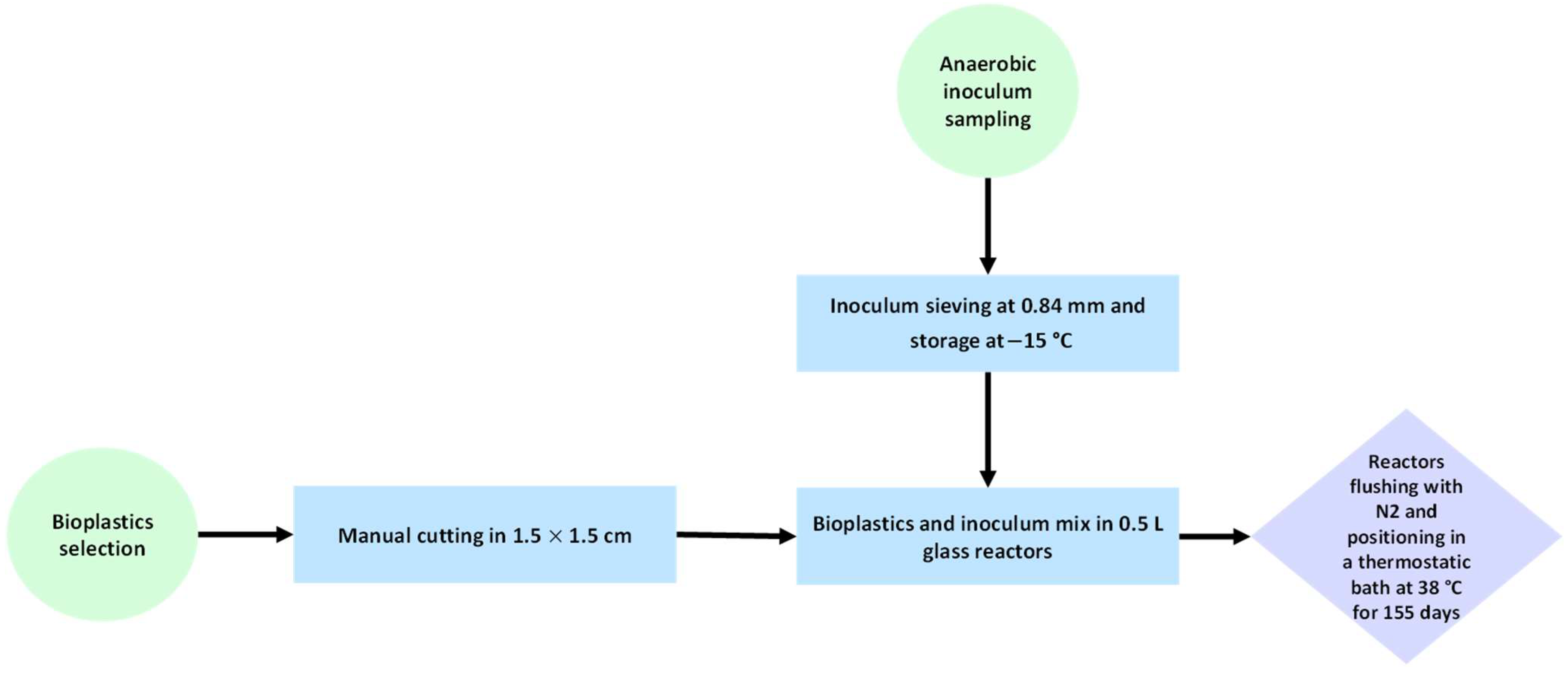 Materials 18 01186 g002 Materials 18 01186 g002