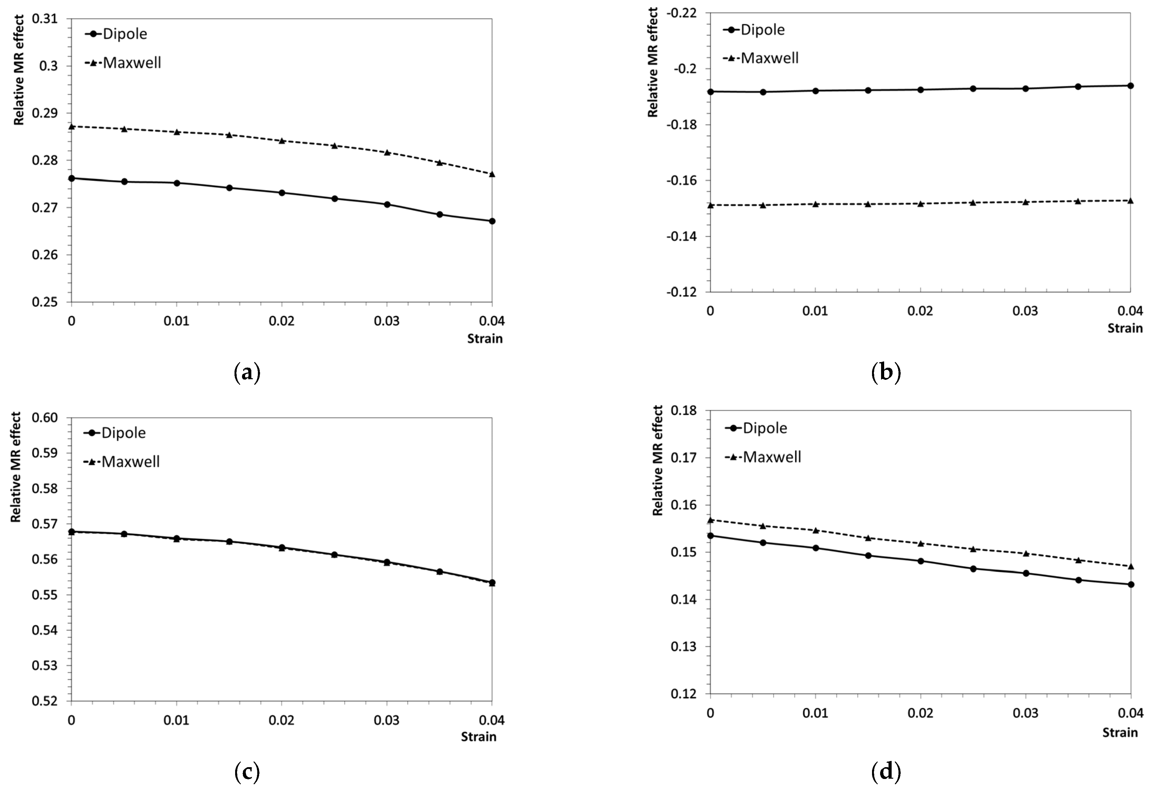 Materials 18 01187 g006
