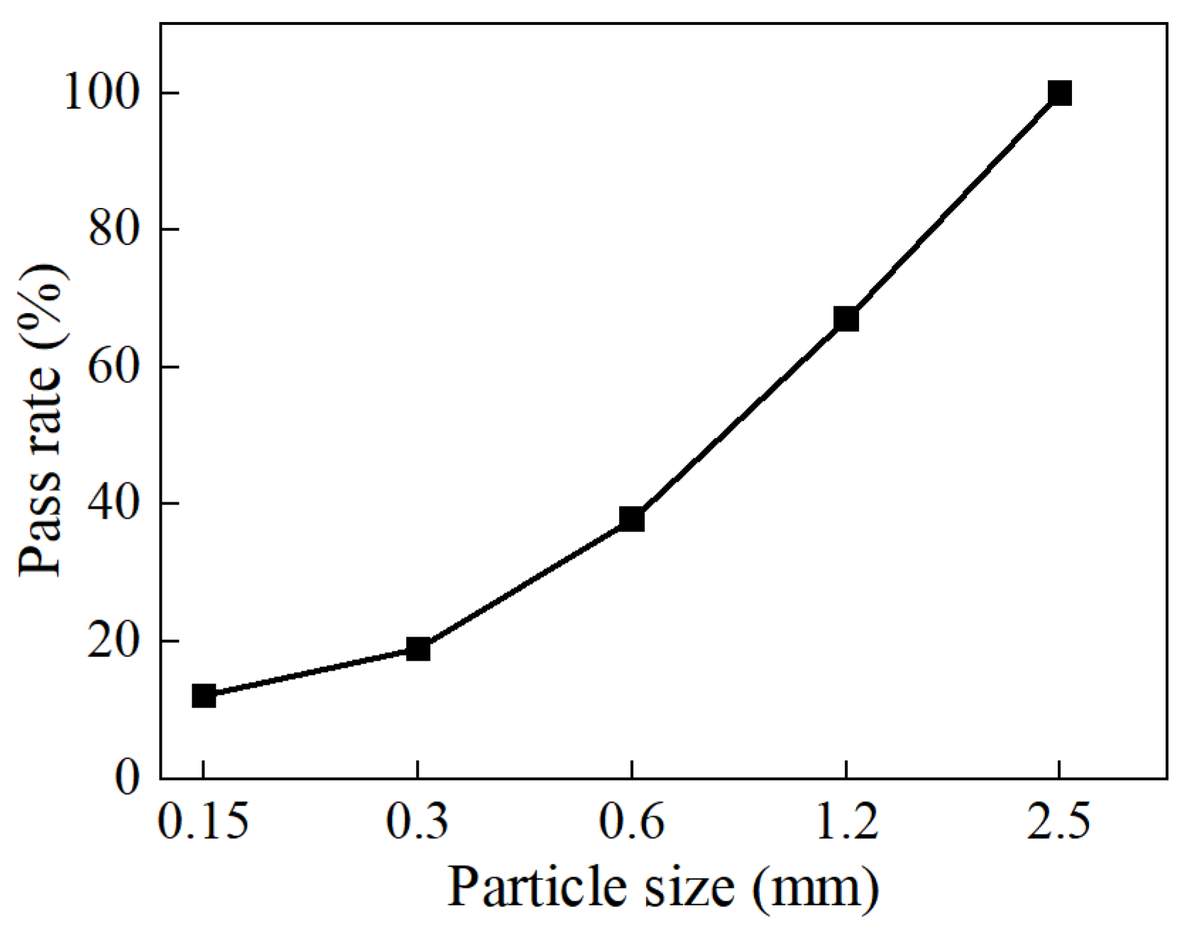Materials 18 01189 g001