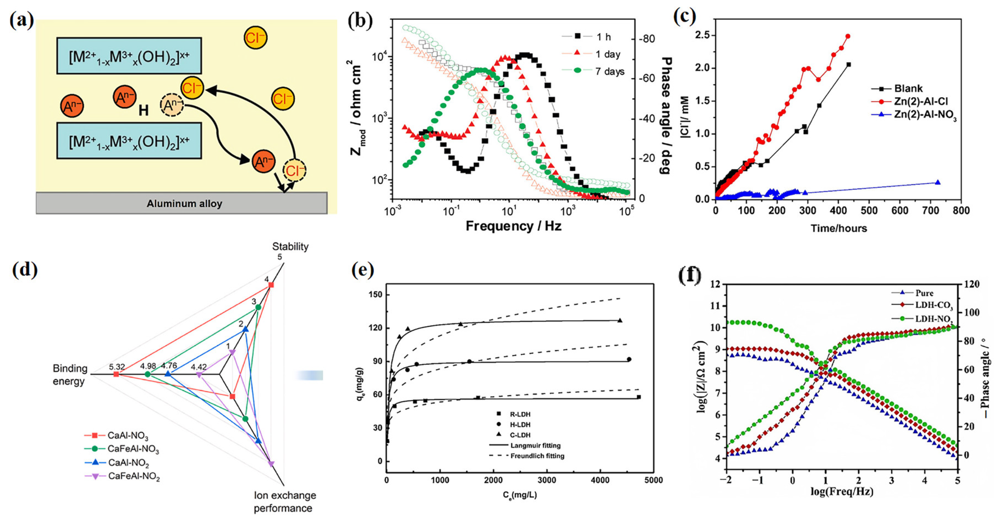 Materials 18 01190 g004