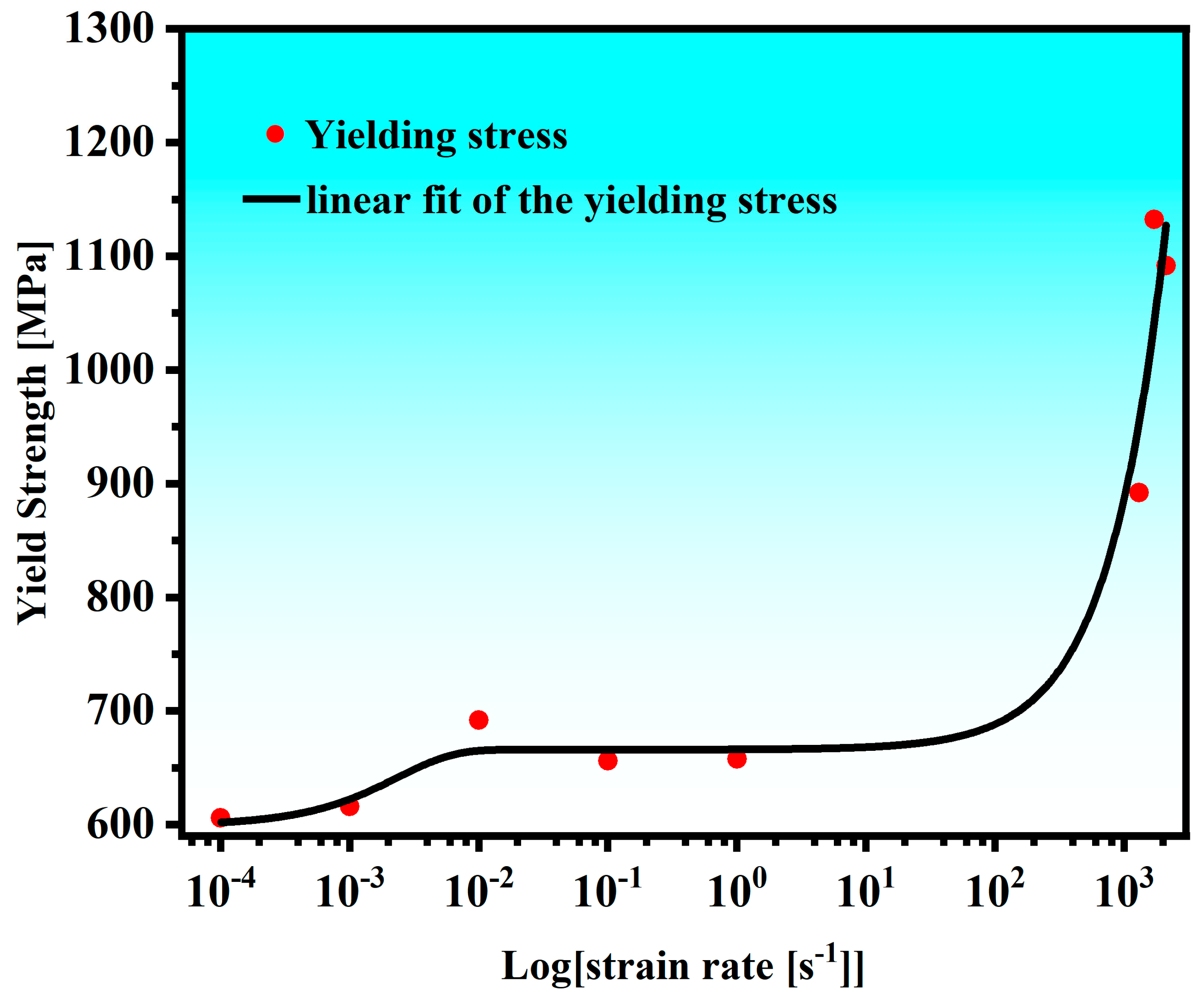 Materials 18 01191 g007