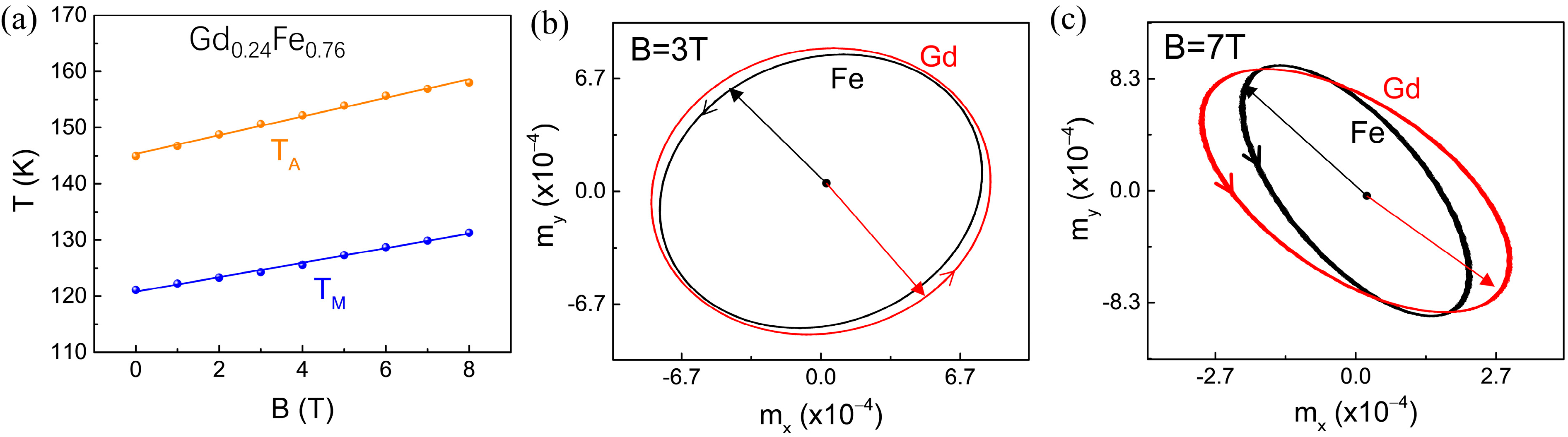 Materials 18 01193 g003