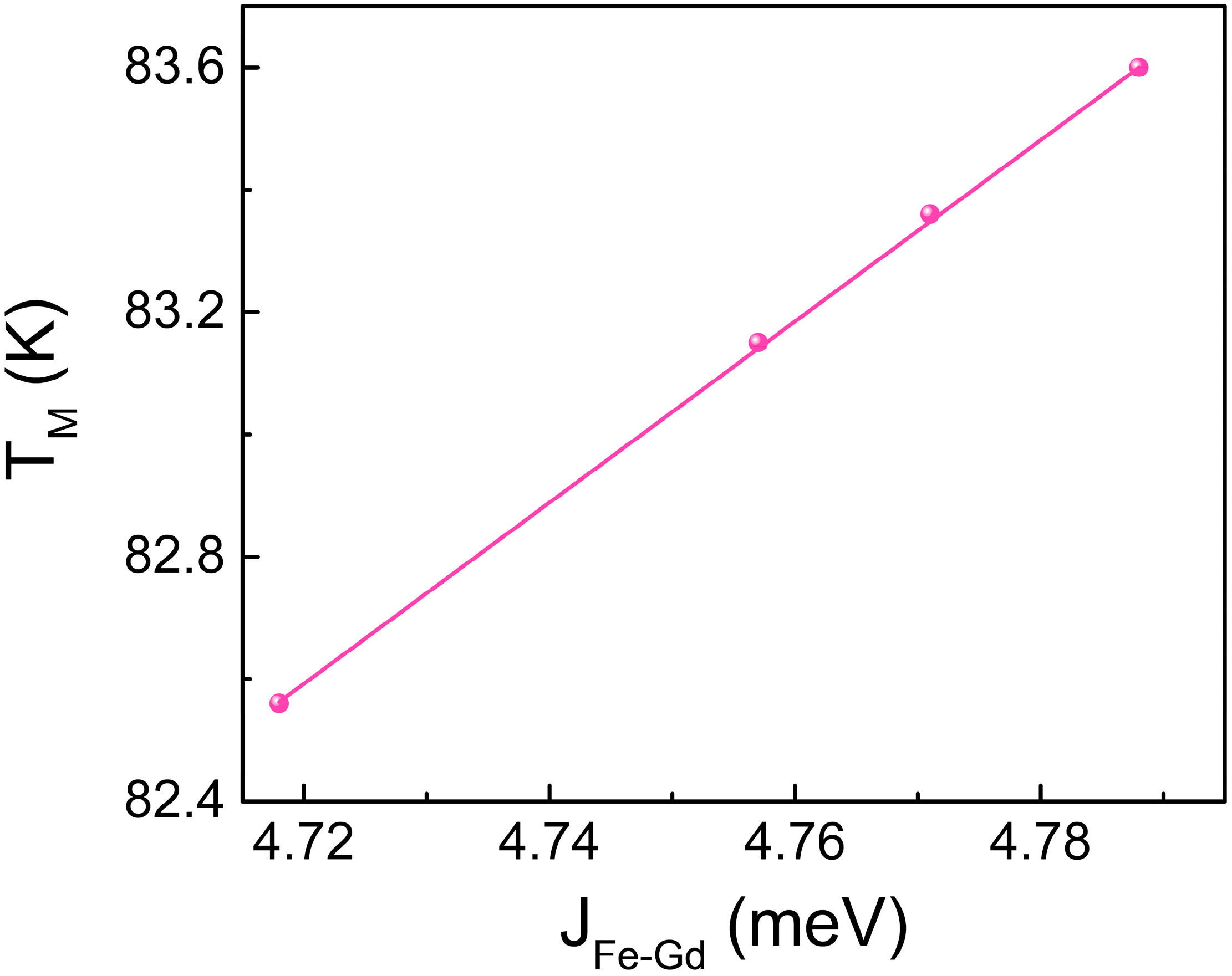 Materials 18 01193 g004