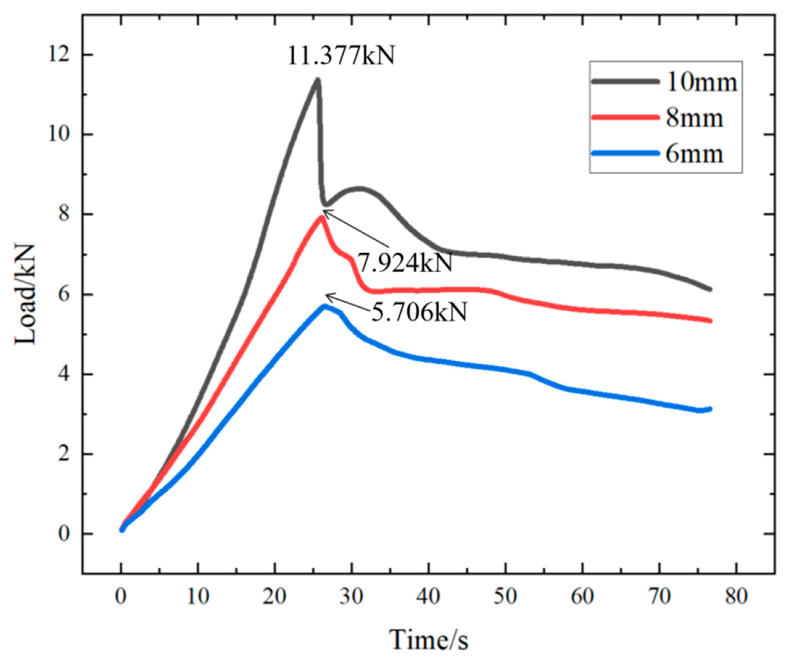 Materials 18 01195 g012