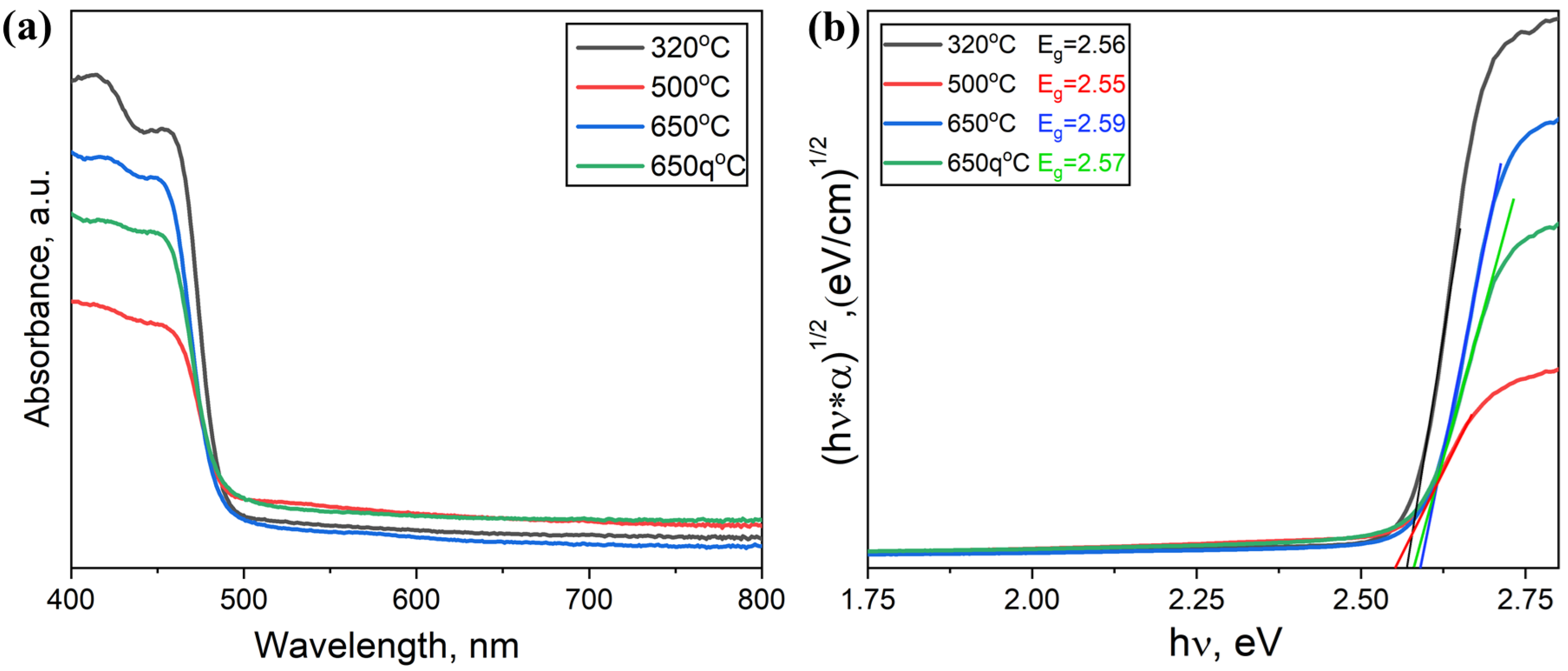Materials 18 01197 g004