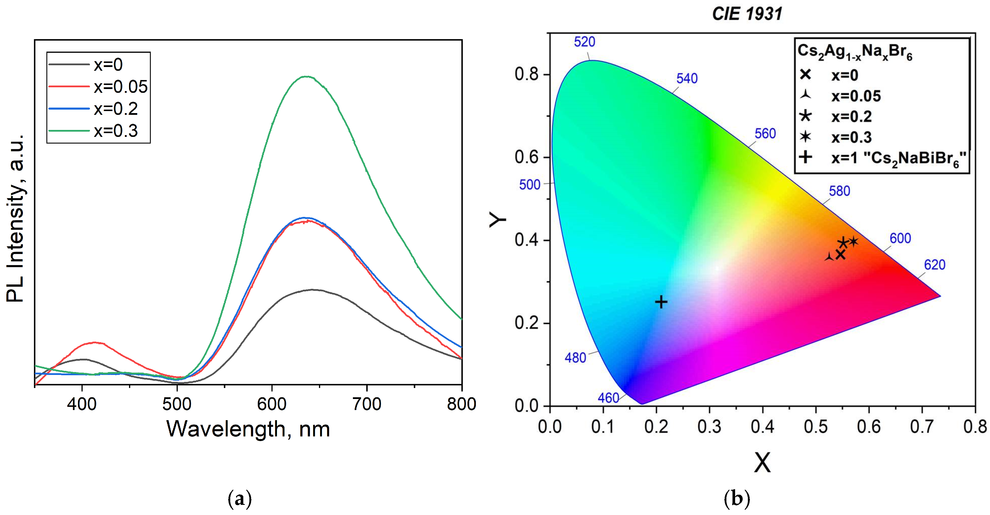 Materials 18 01197 g008