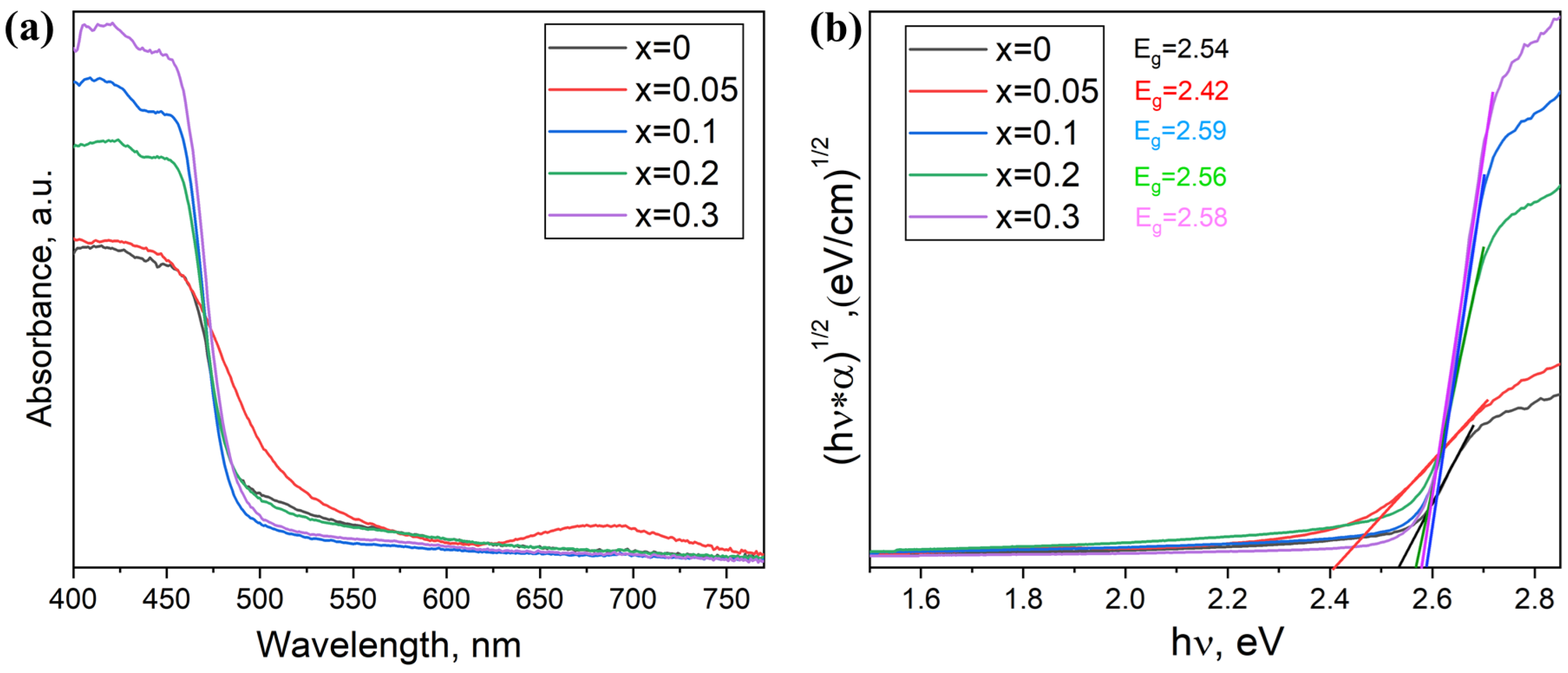 Materials 18 01197 g010