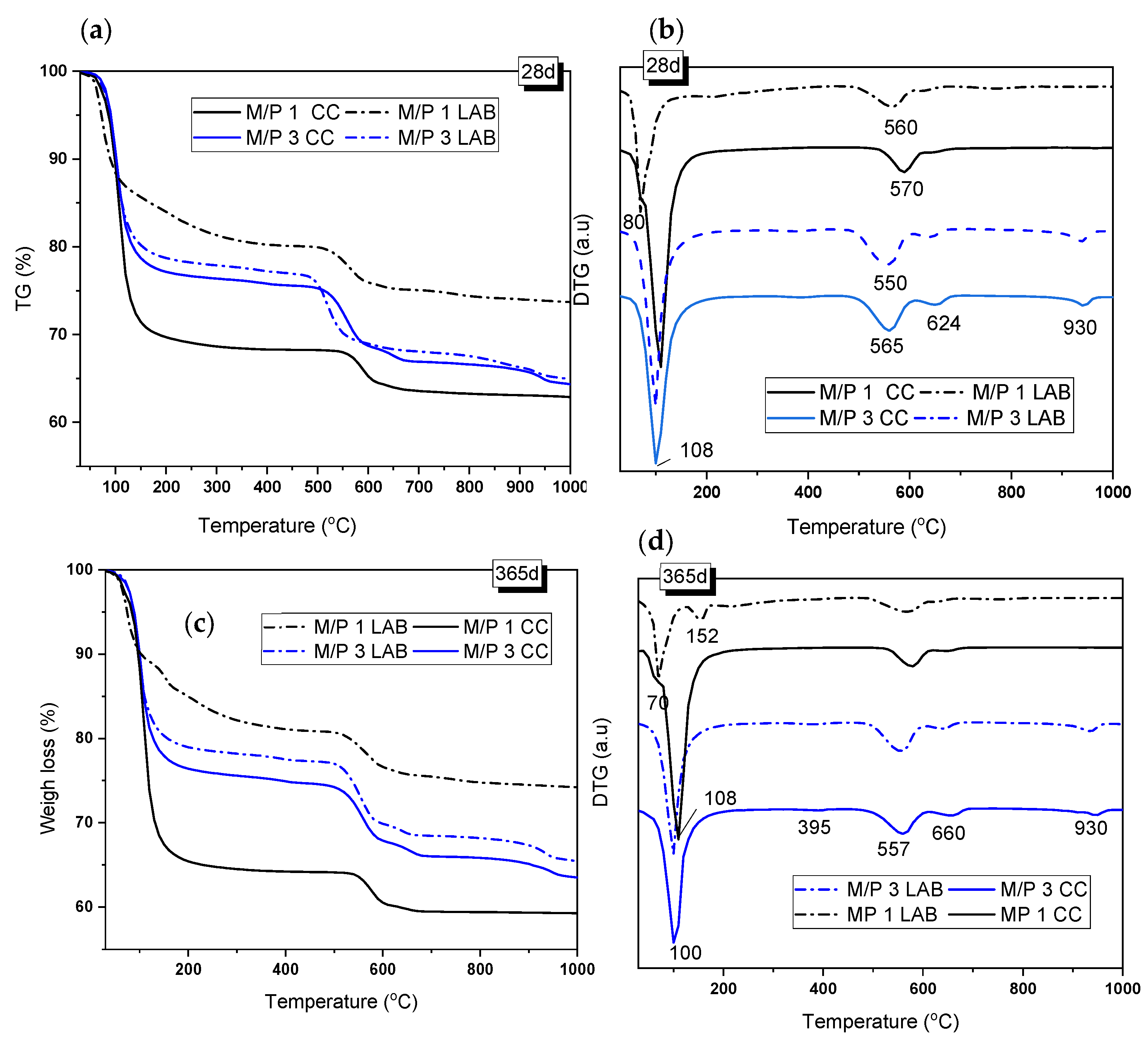 Materials 18 01198 g006
