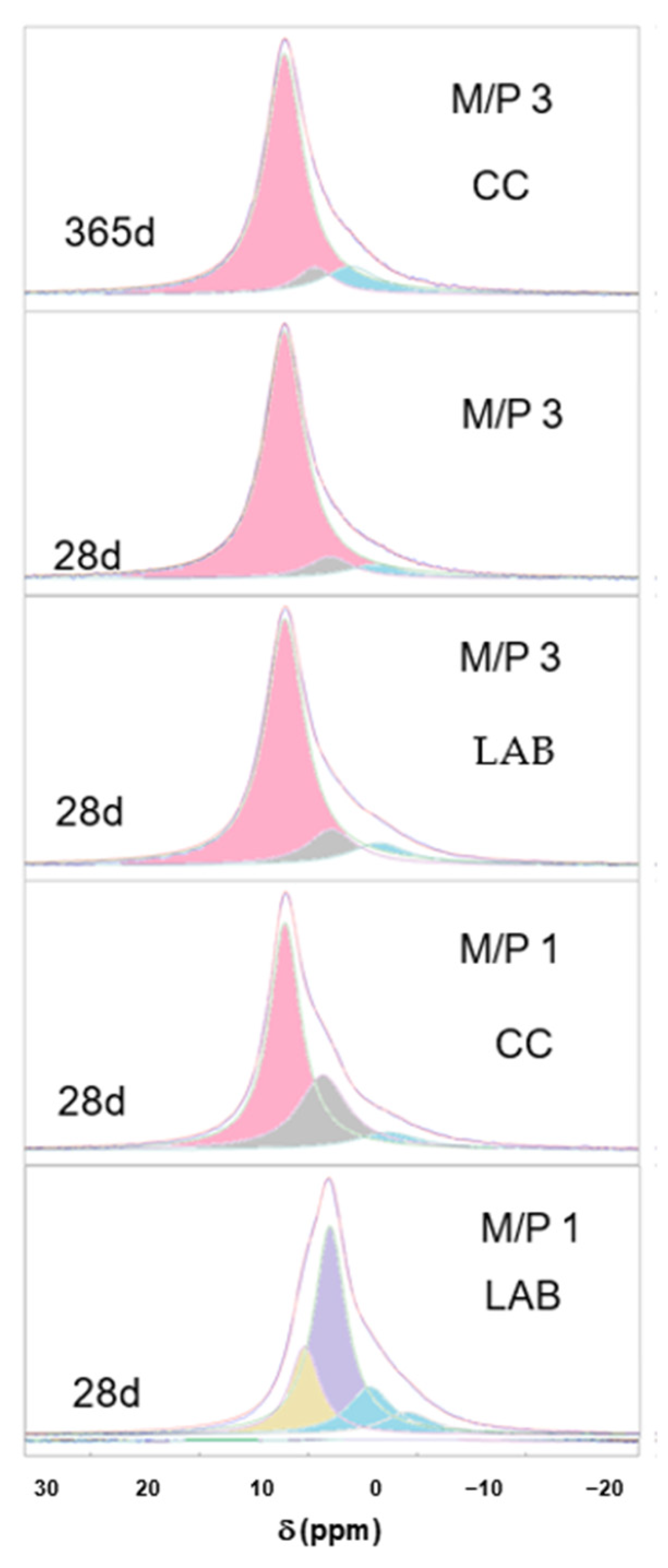 Materials 18 01198 g008