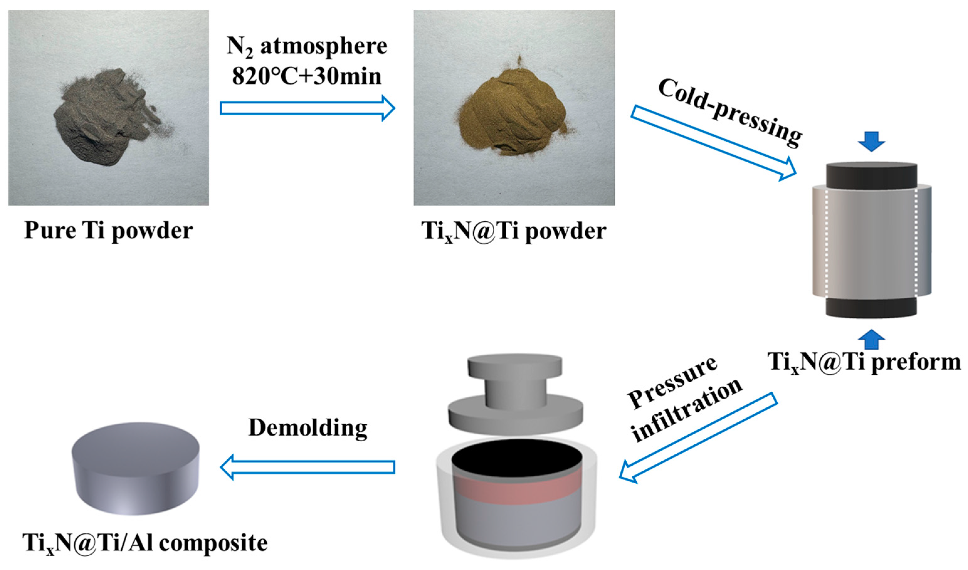 Materials 18 01200 g002